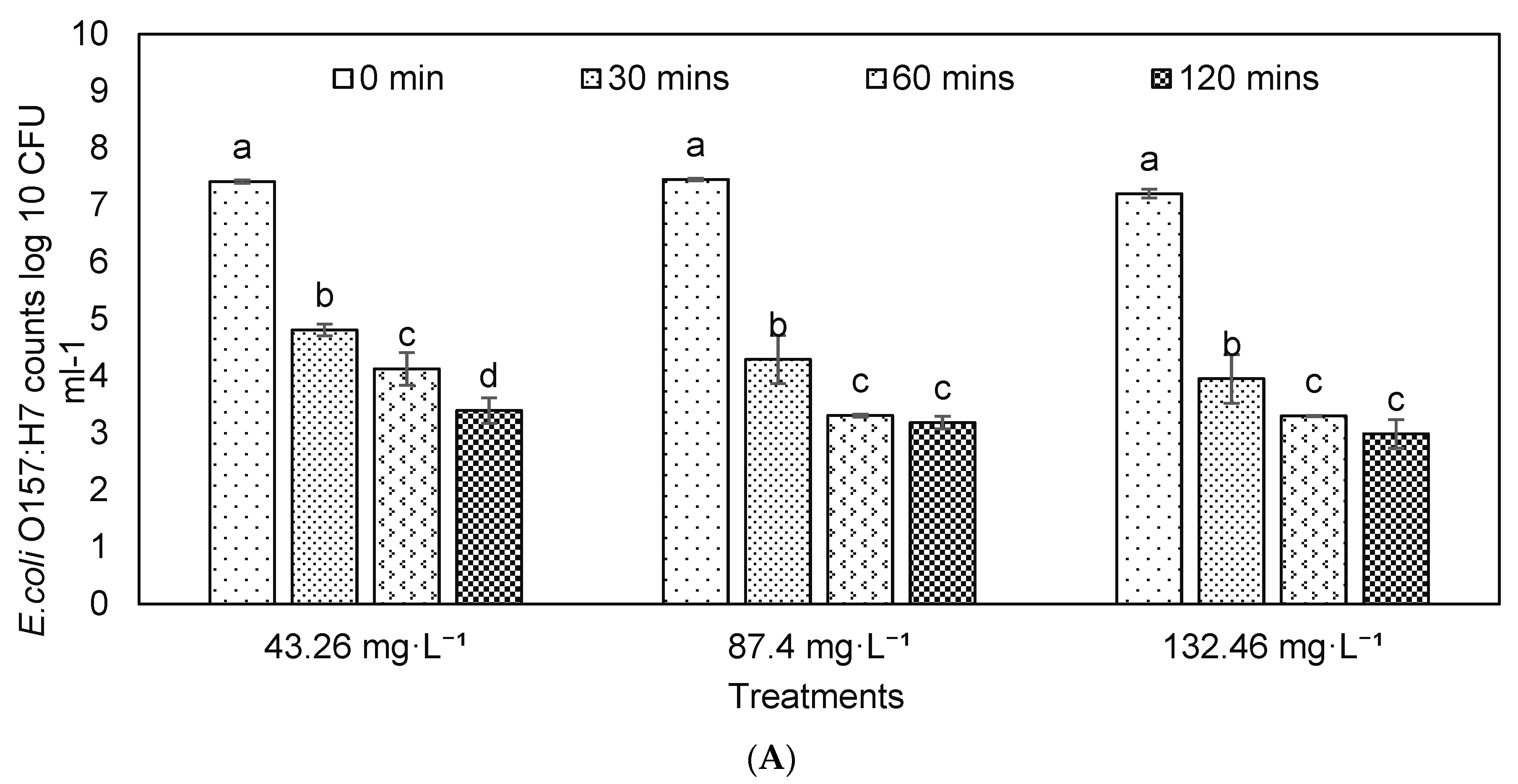 Applsci 12 06527 g003a 550