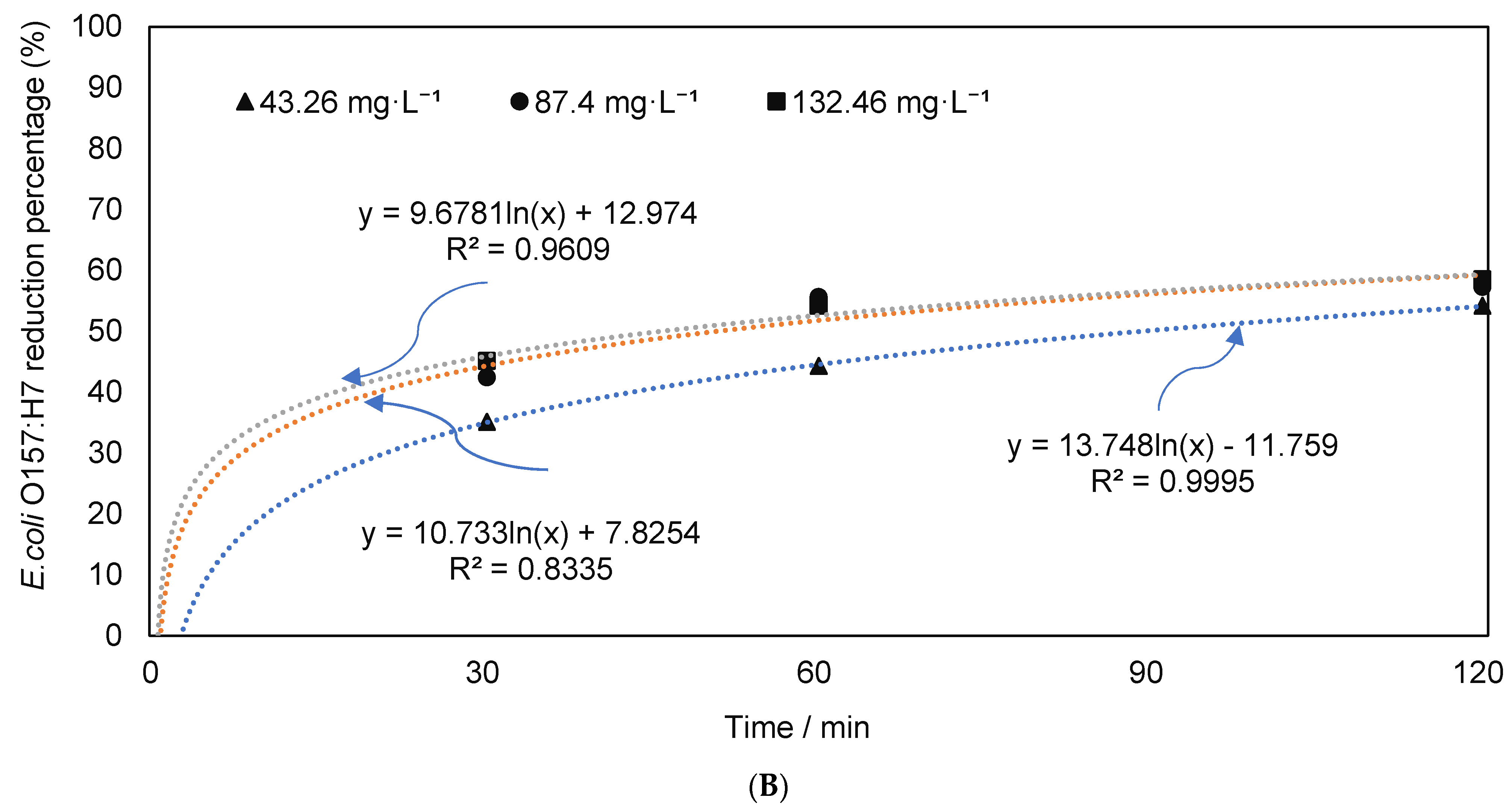 Applsci 12 06527 g003b 550