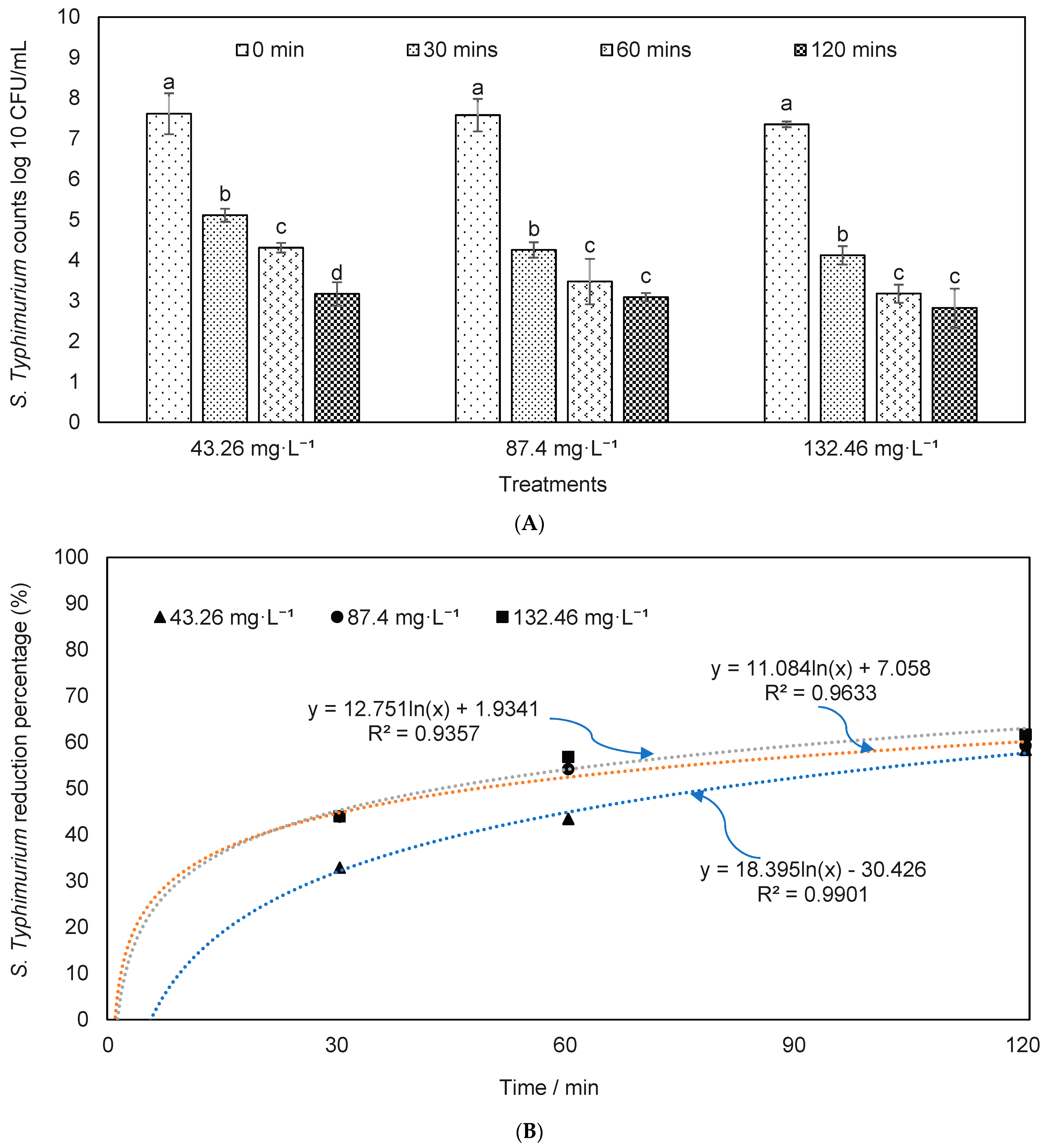 Applsci 12 06527 g005 550
