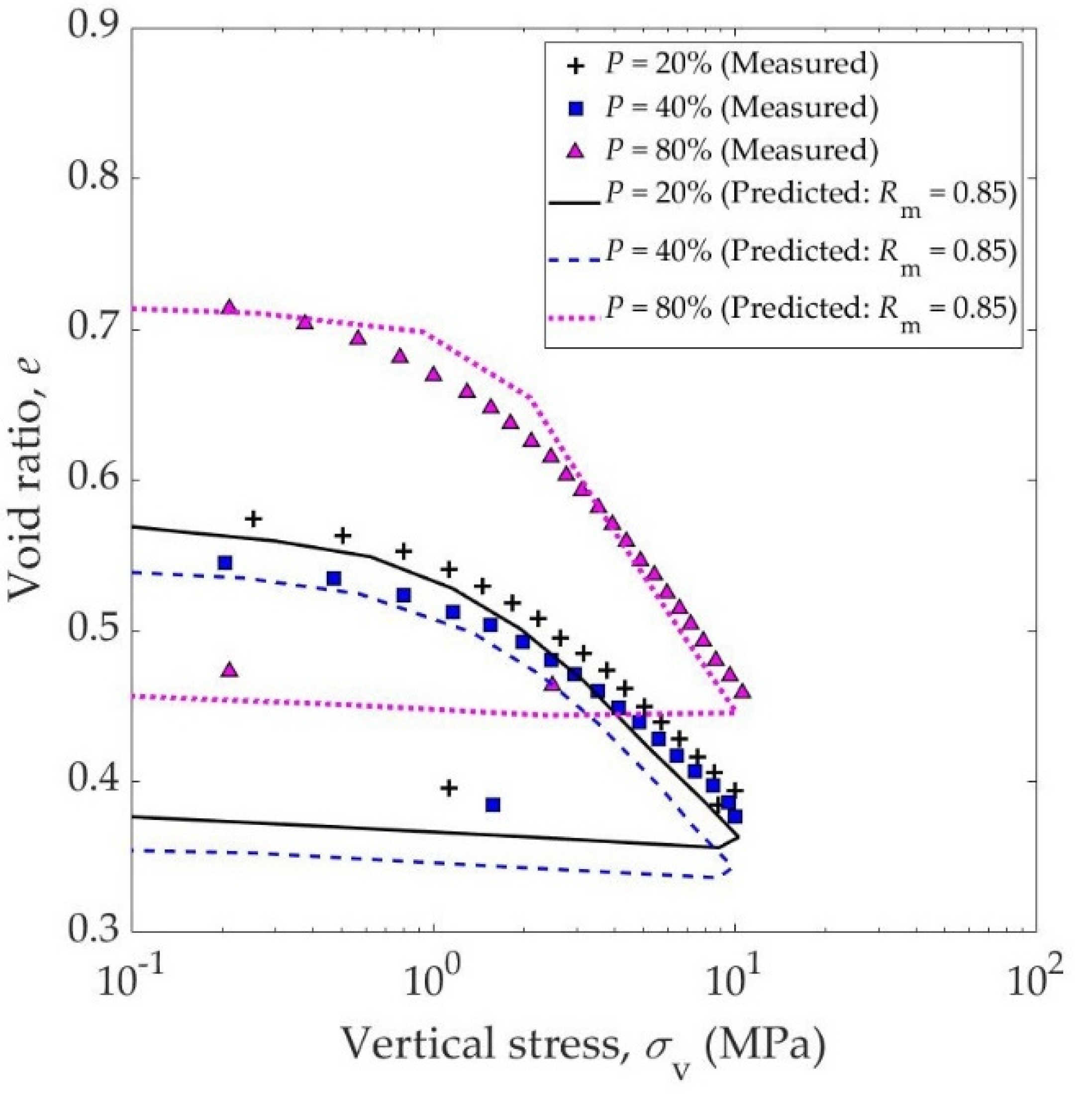 Applsci 12 06528 g006 Applsci 12 06528 g006