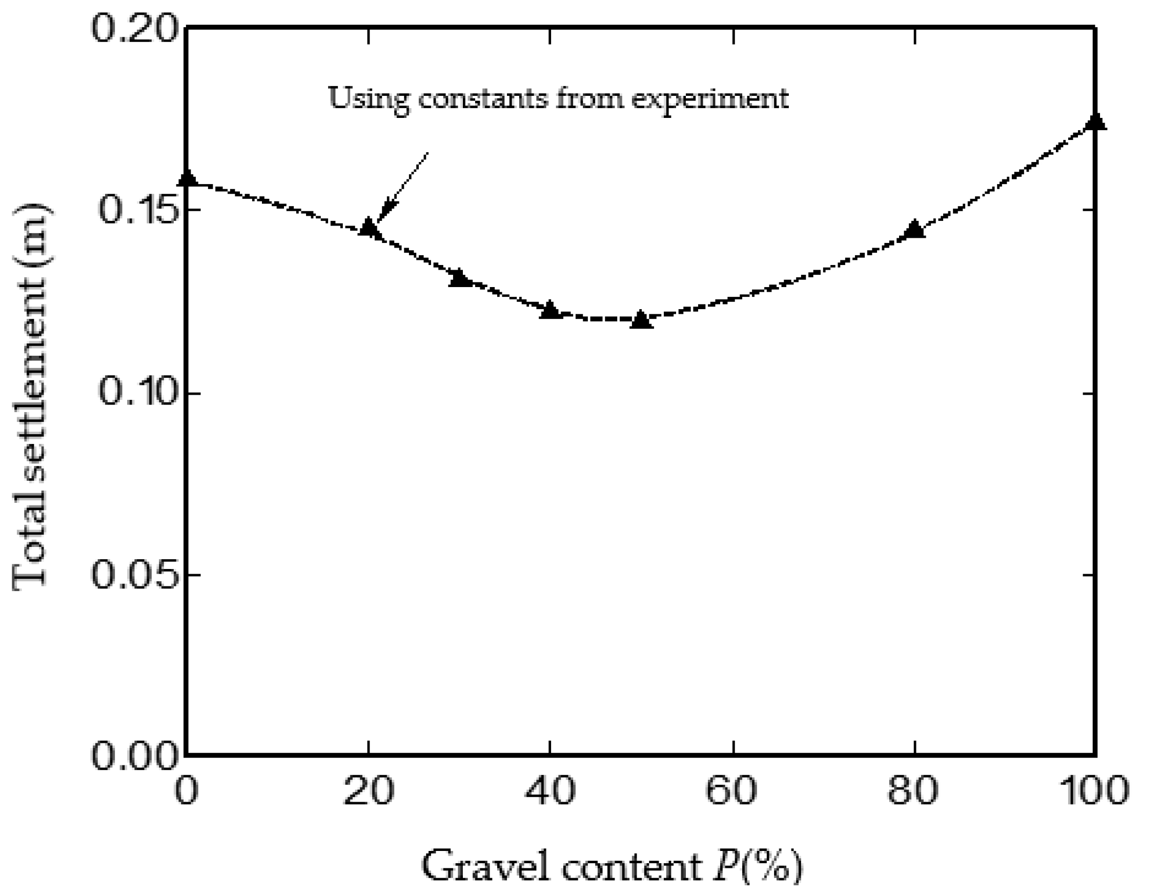 Applsci 12 06528 g011 Applsci 12 06528 g011