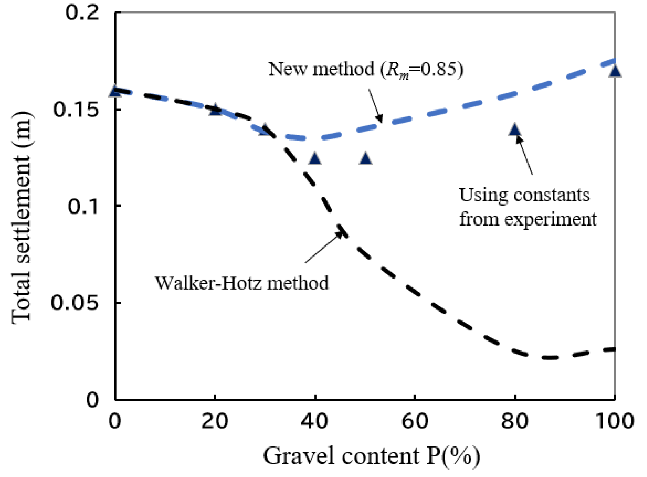 Applsci 12 06528 g014 Applsci 12 06528 g014
