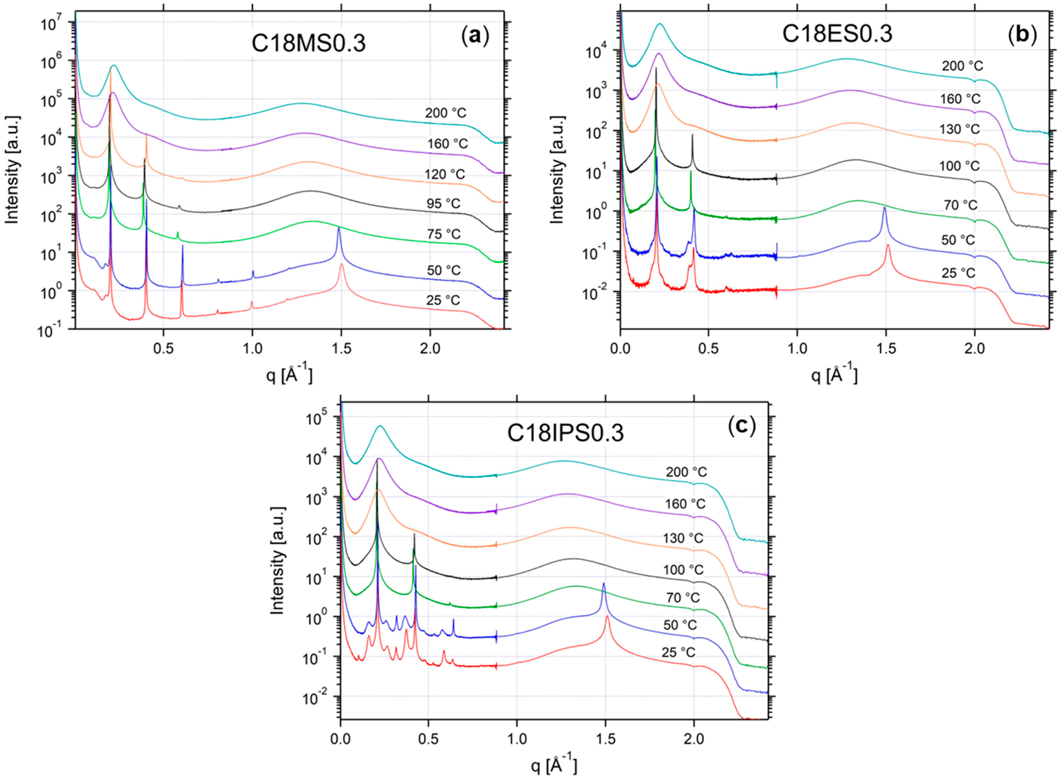Applsci 12 06529 g004