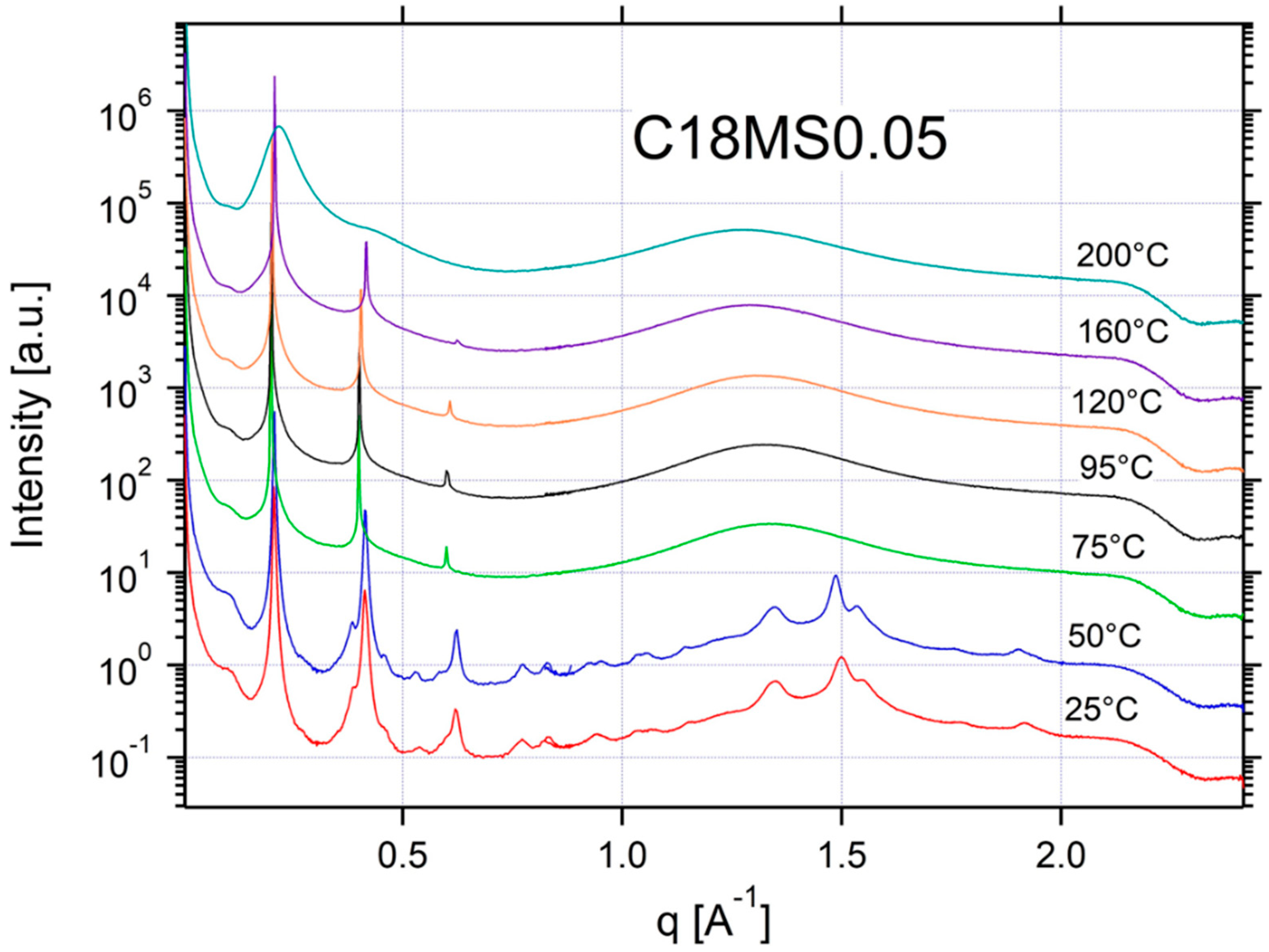 Applsci 12 06529 g0a11