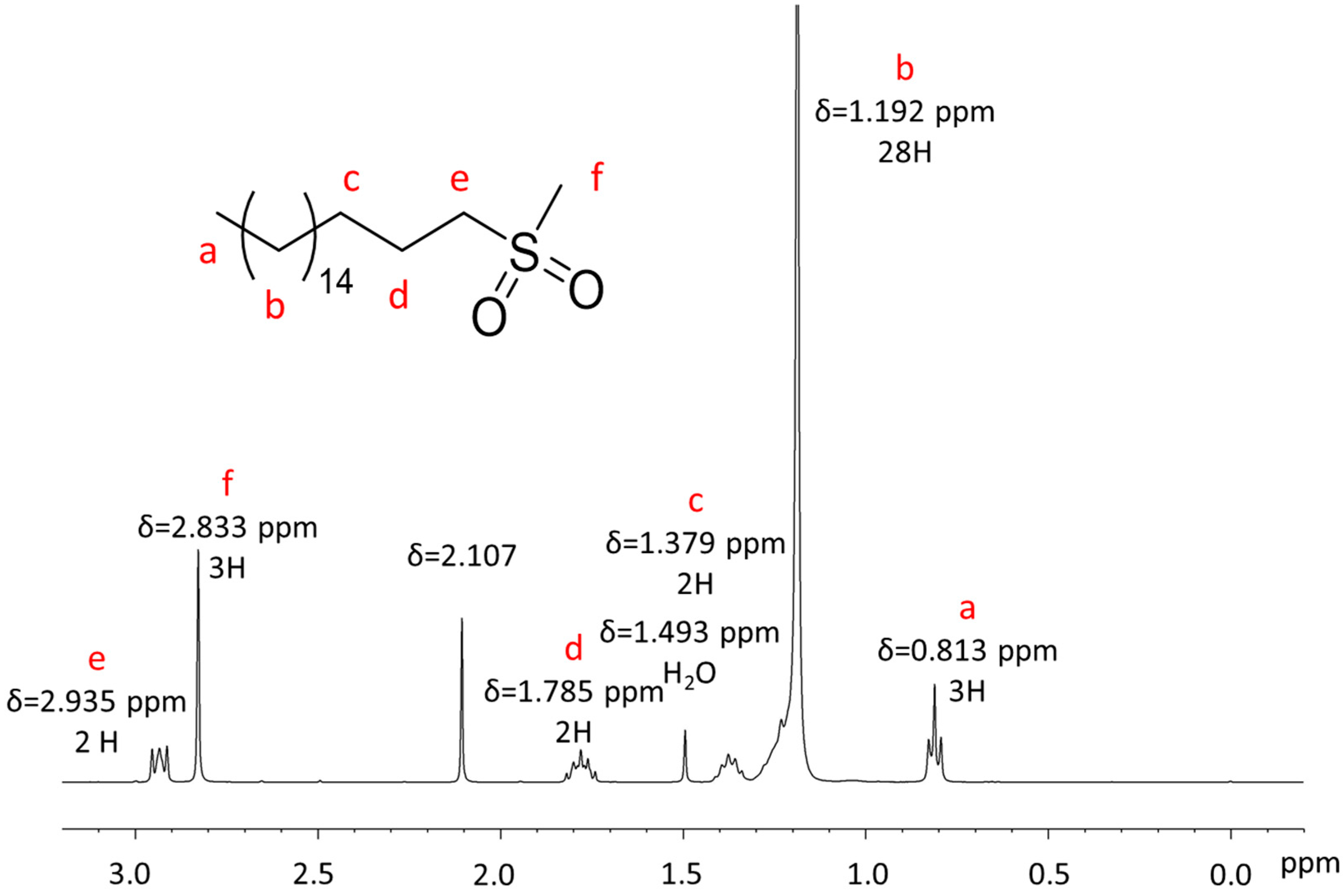Applsci 12 06529 g0a2
