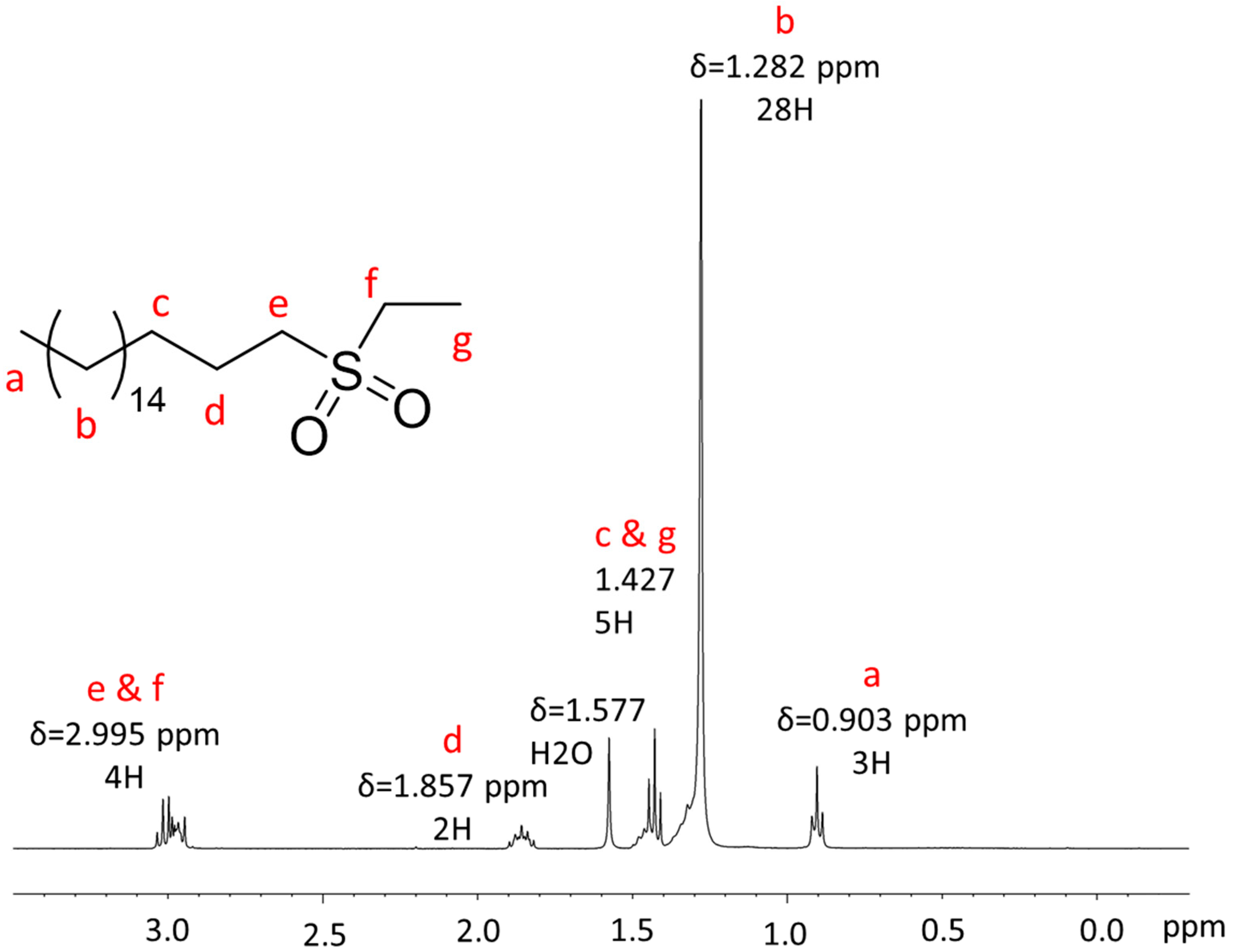 Applsci 12 06529 g0a4