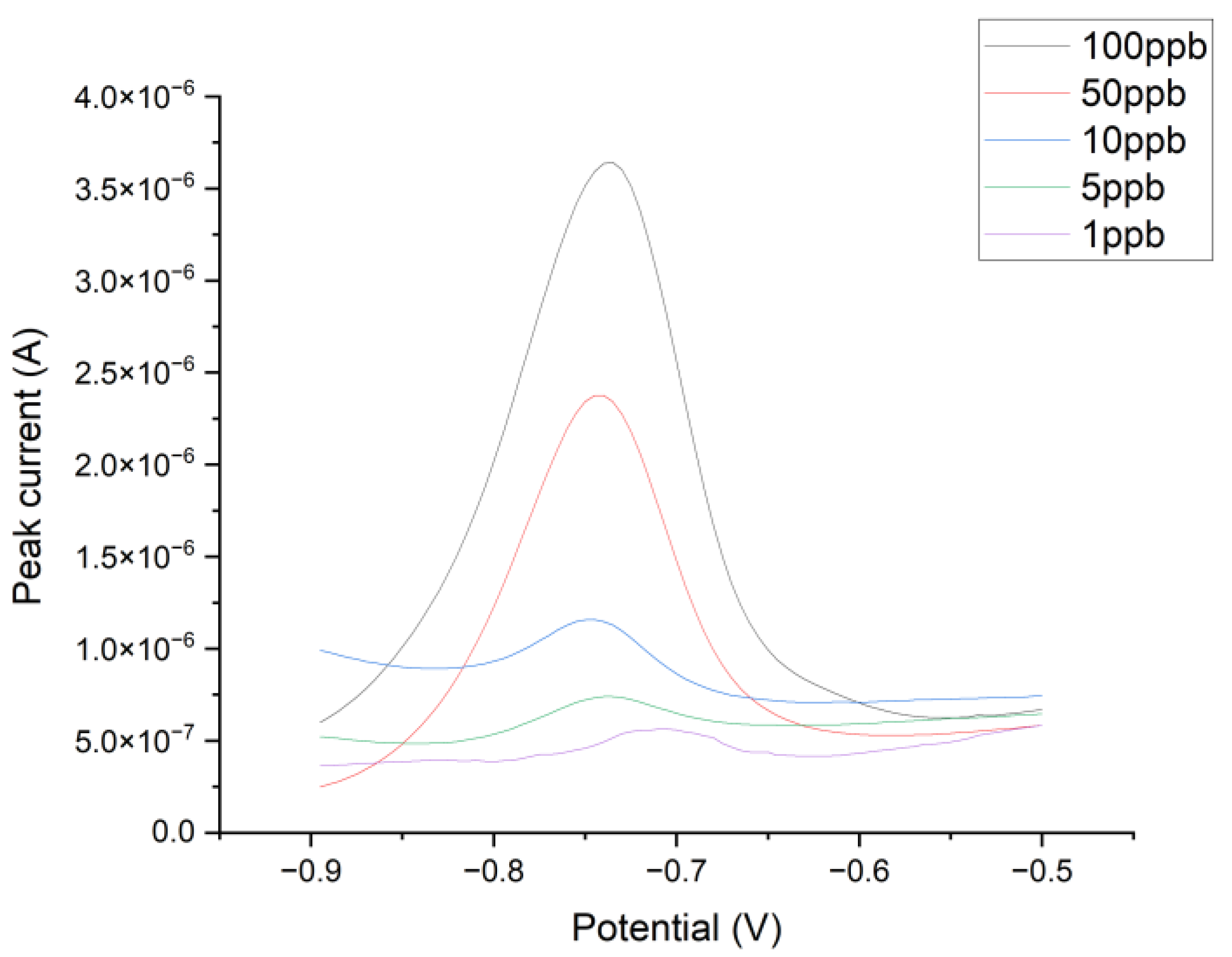 Applsci 12 06533 g009