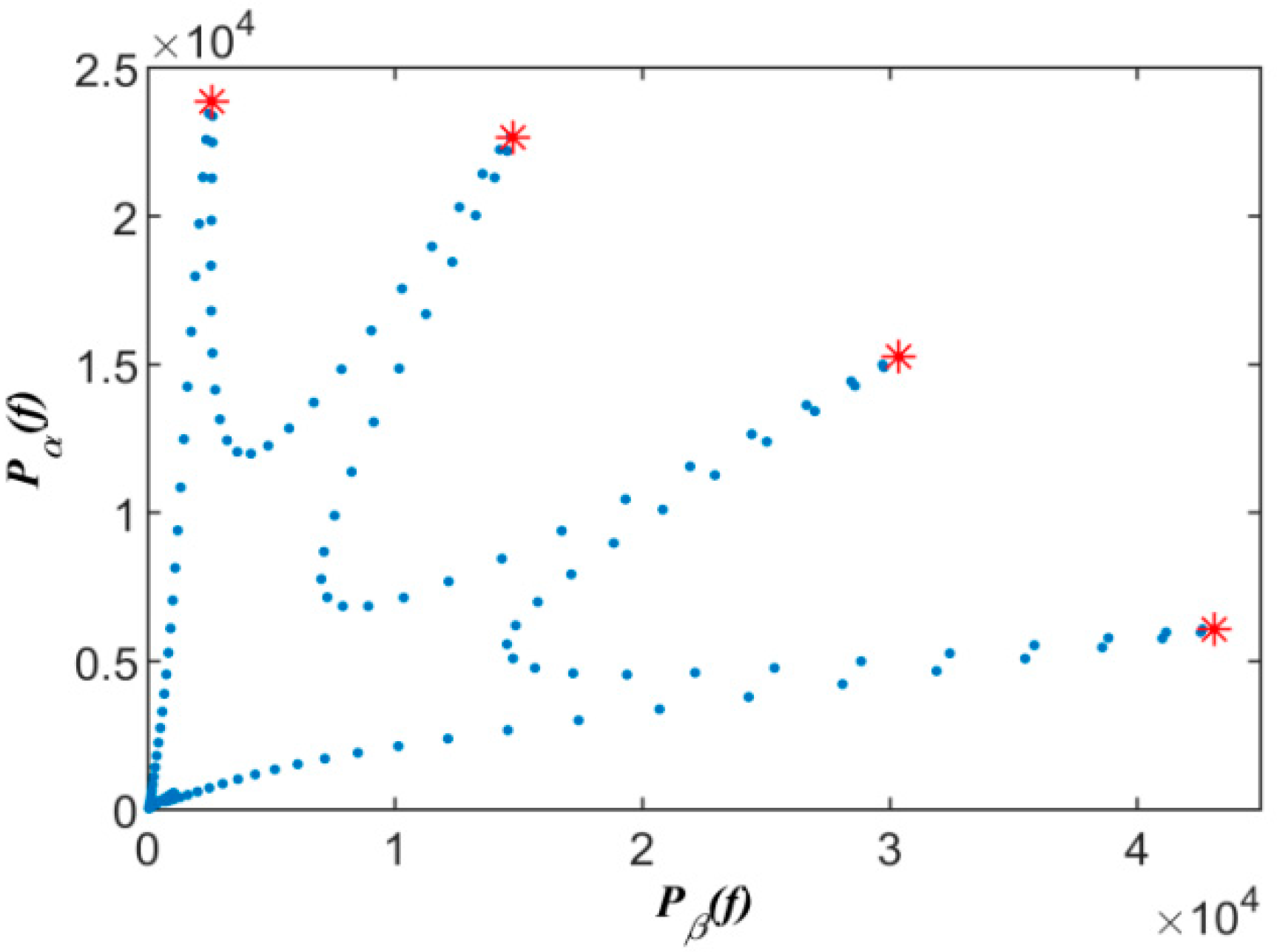 Applsci 12 06534 g006