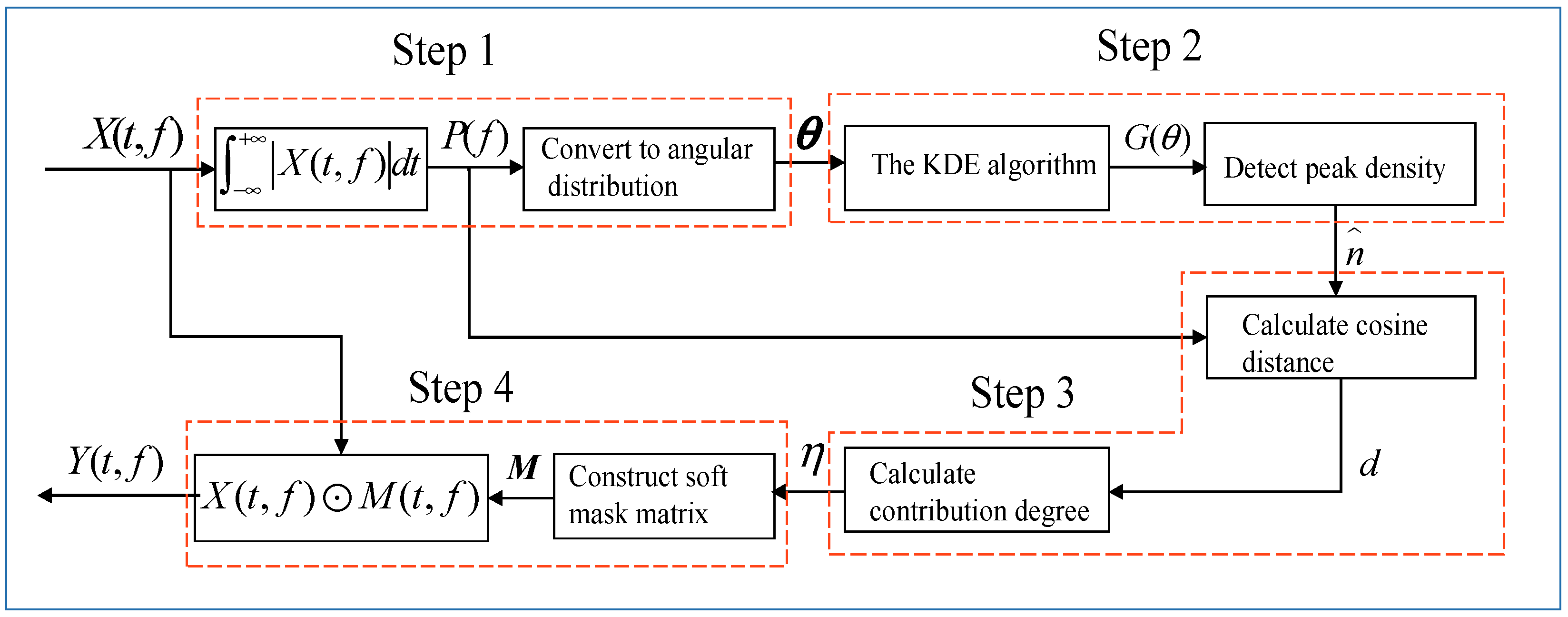 Applsci 12 06534 g007