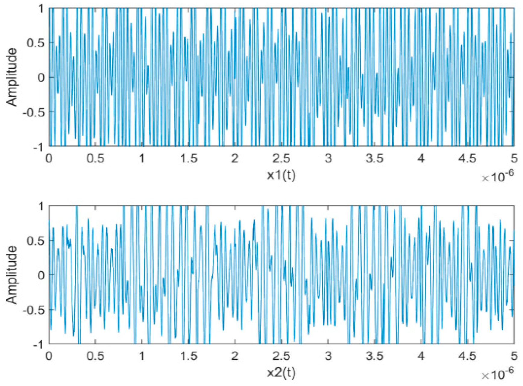 Applsci 12 06534 g010