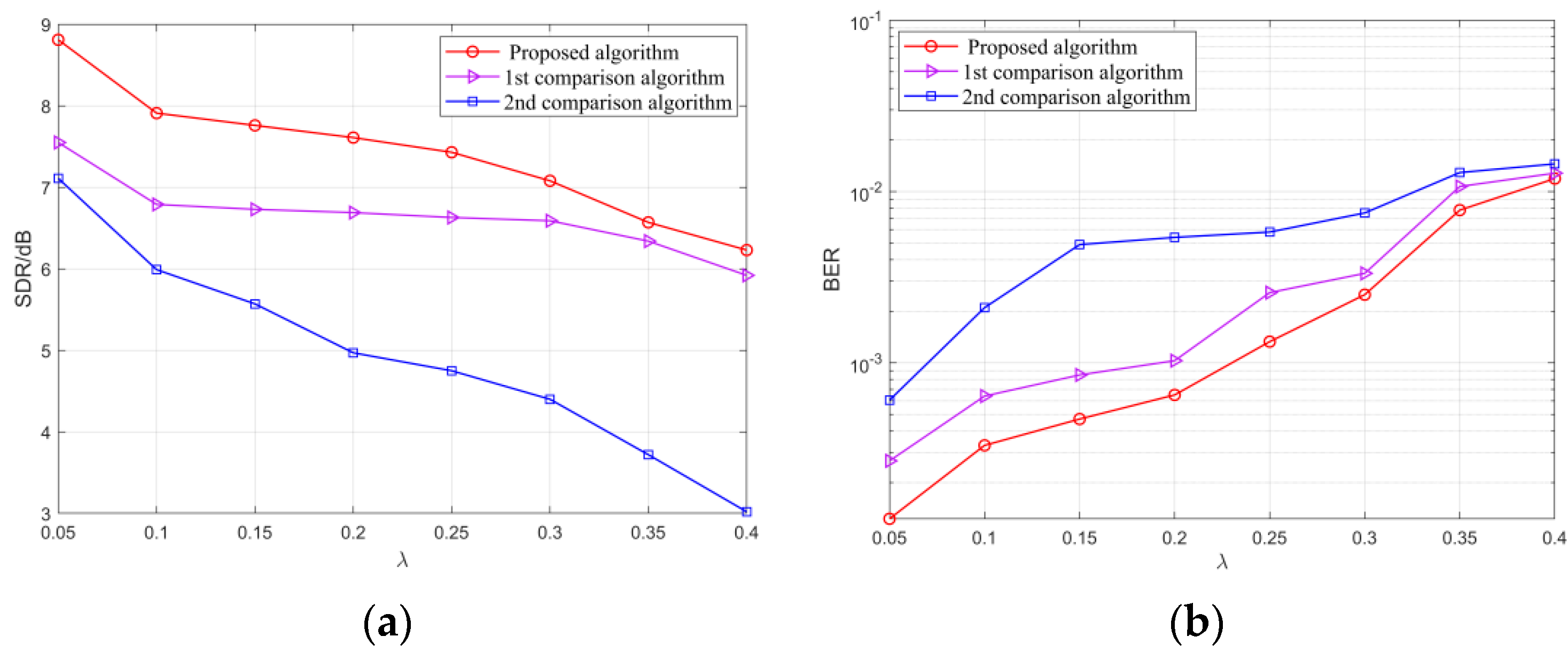Applsci 12 06534 g014