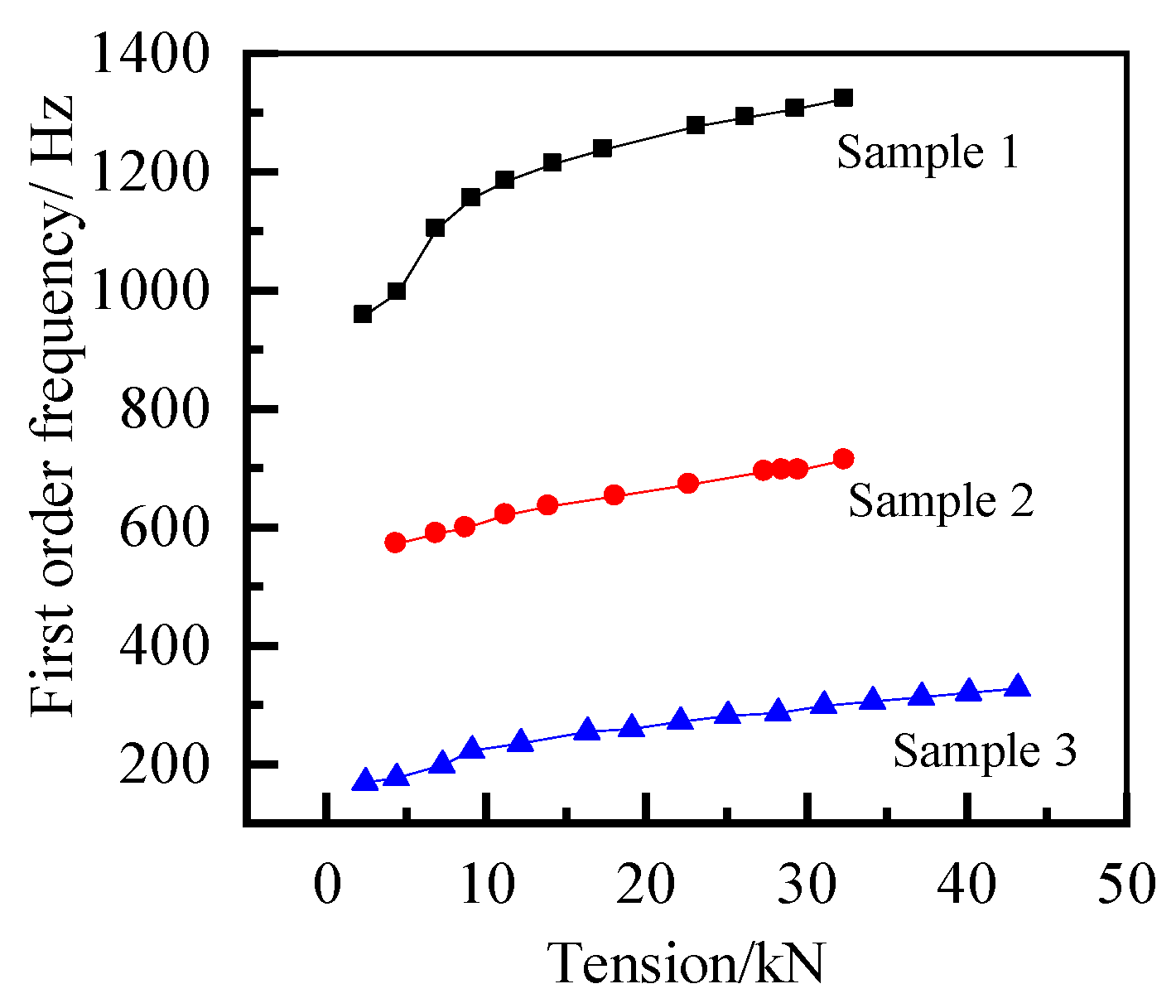 Applsci 12 06536 g004