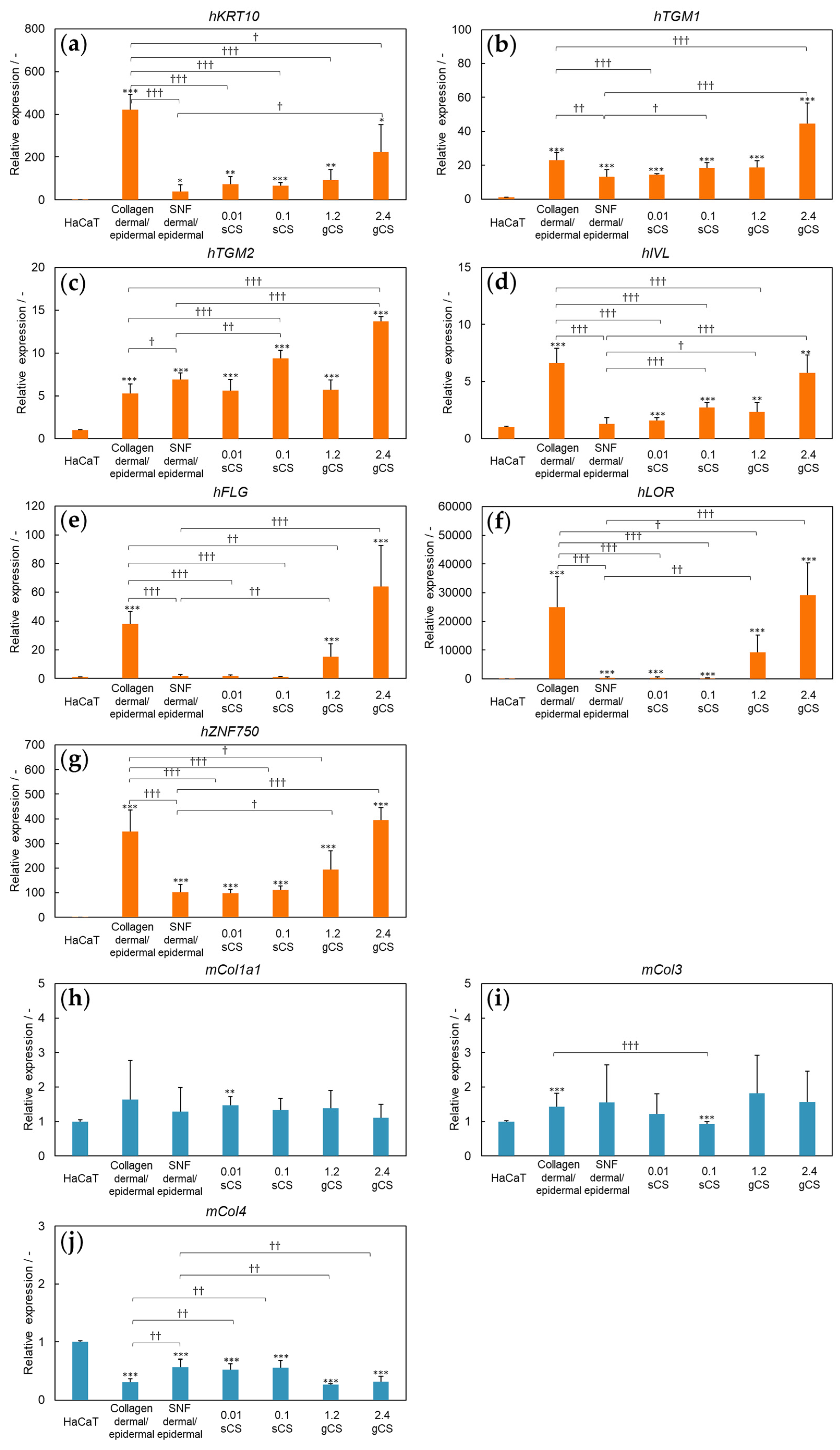 Applsci 12 06537 g008 Applsci 12 06537 g008