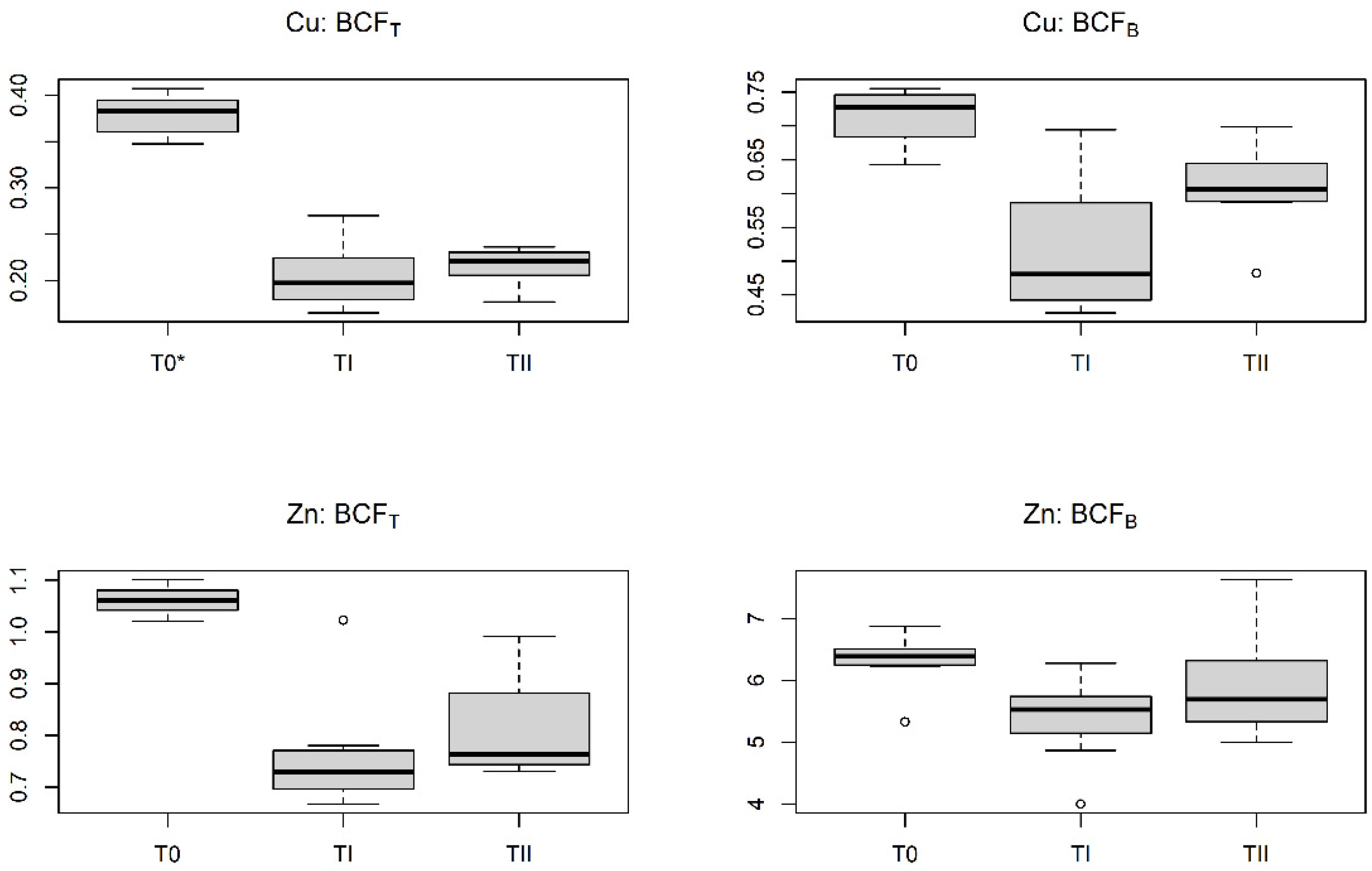Applsci 12 06538 g003 550
