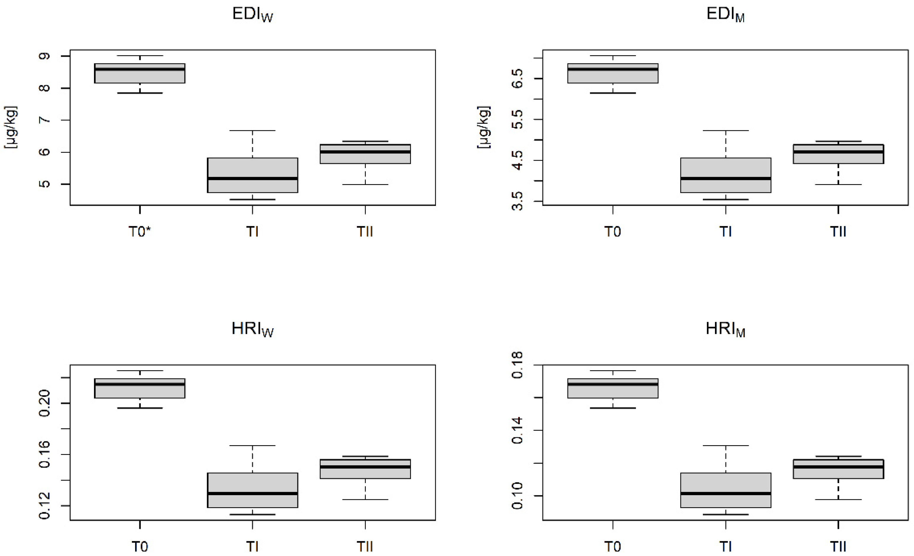 Applsci 12 06538 g004 550
