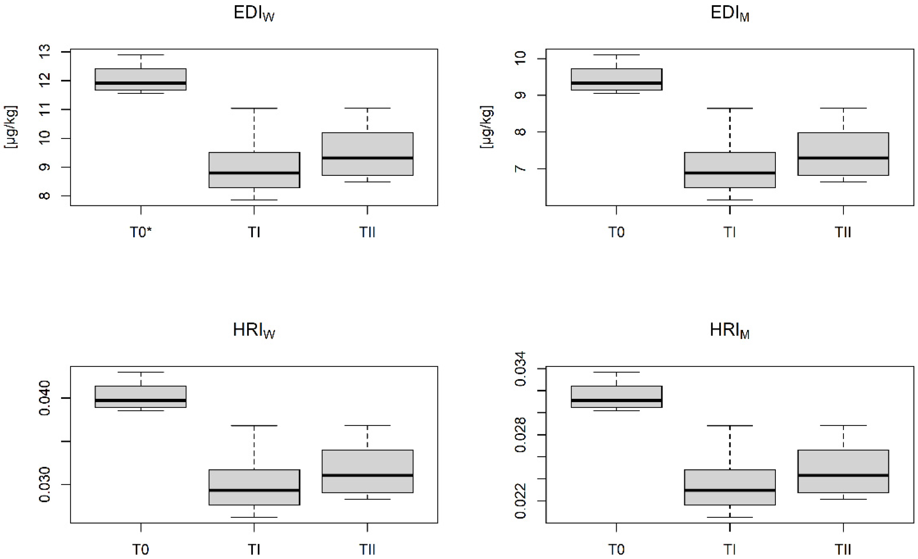 Applsci 12 06538 g005 550