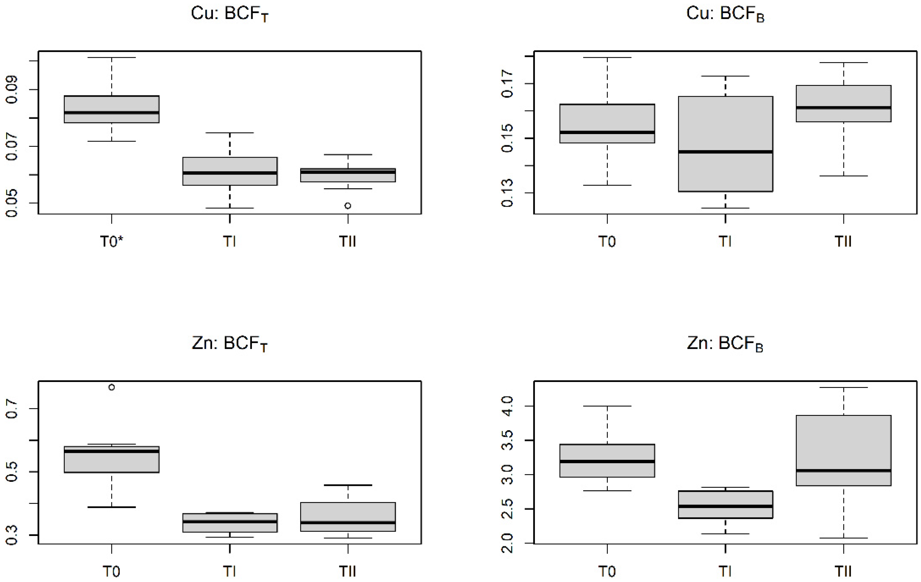 Applsci 12 06538 g008 550