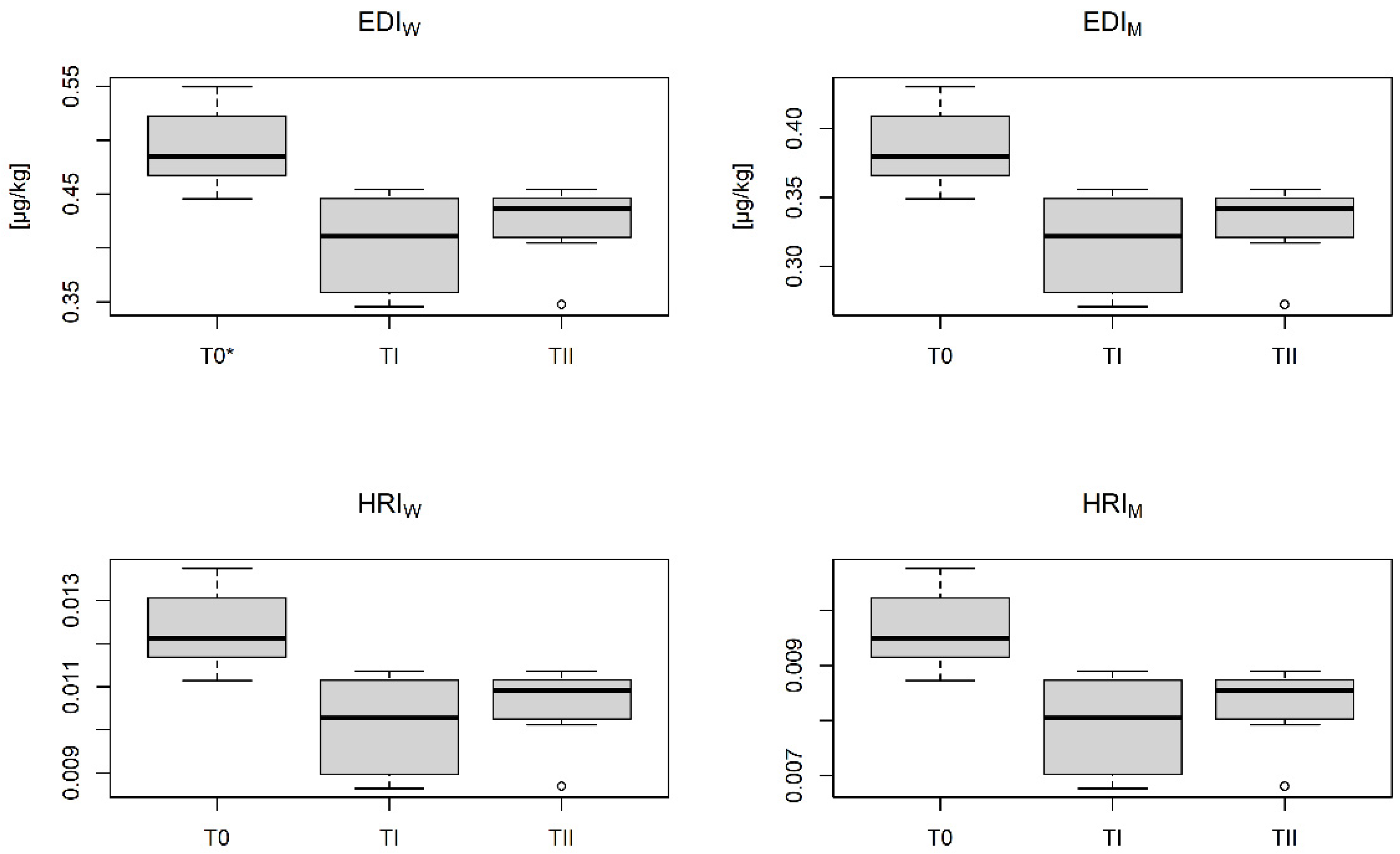 Applsci 12 06538 g009 550