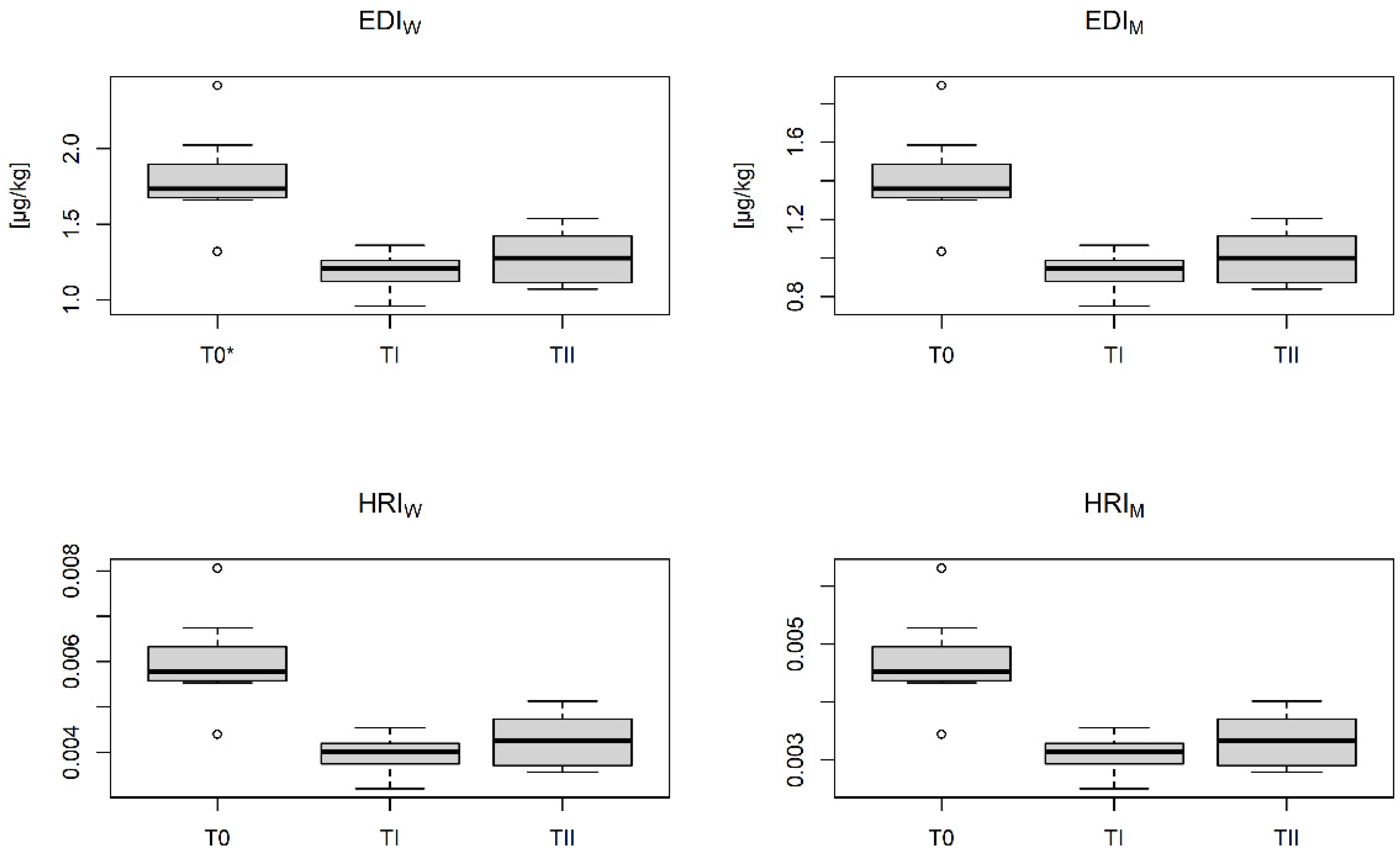 Applsci 12 06538 g010 550