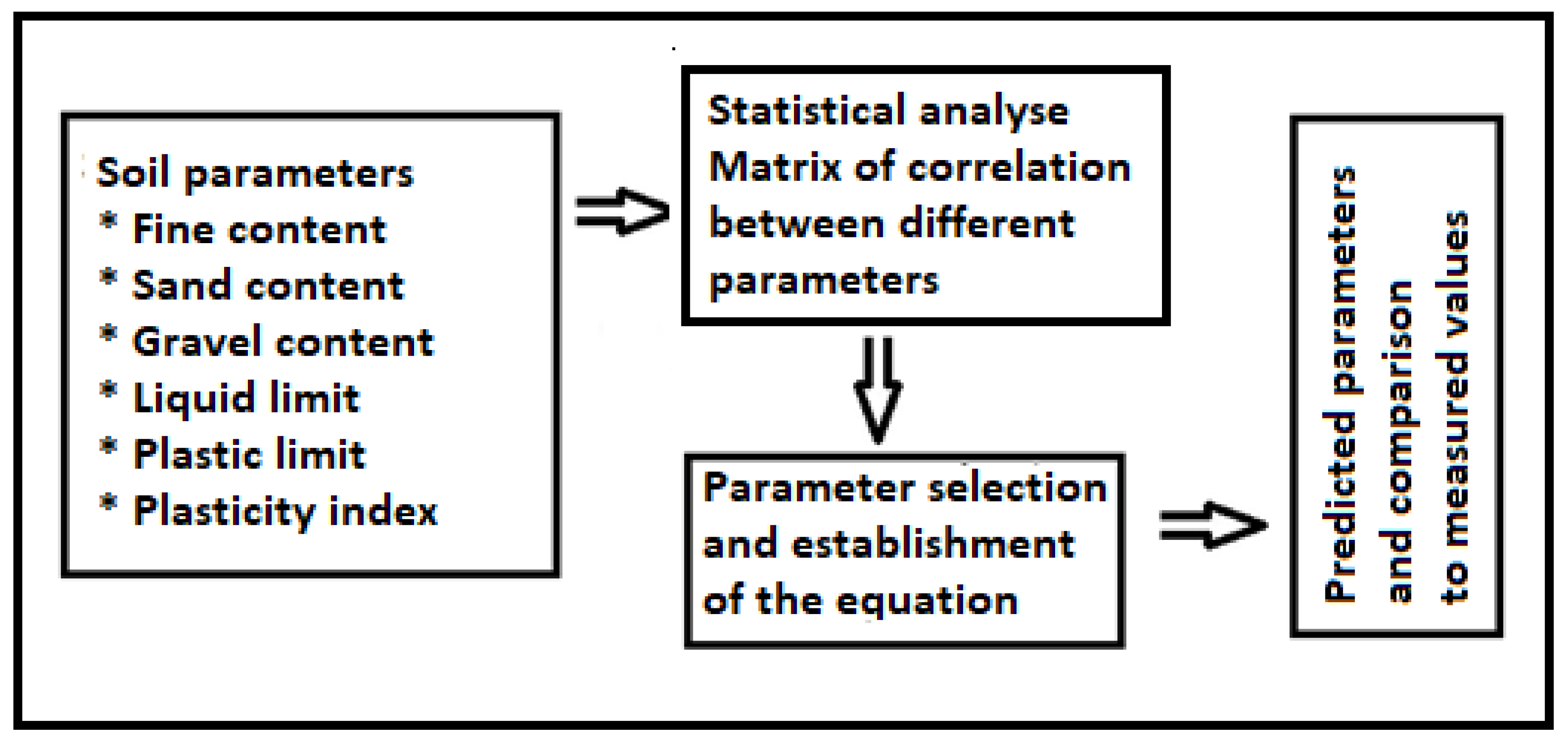 Applsci 12 06539 g001