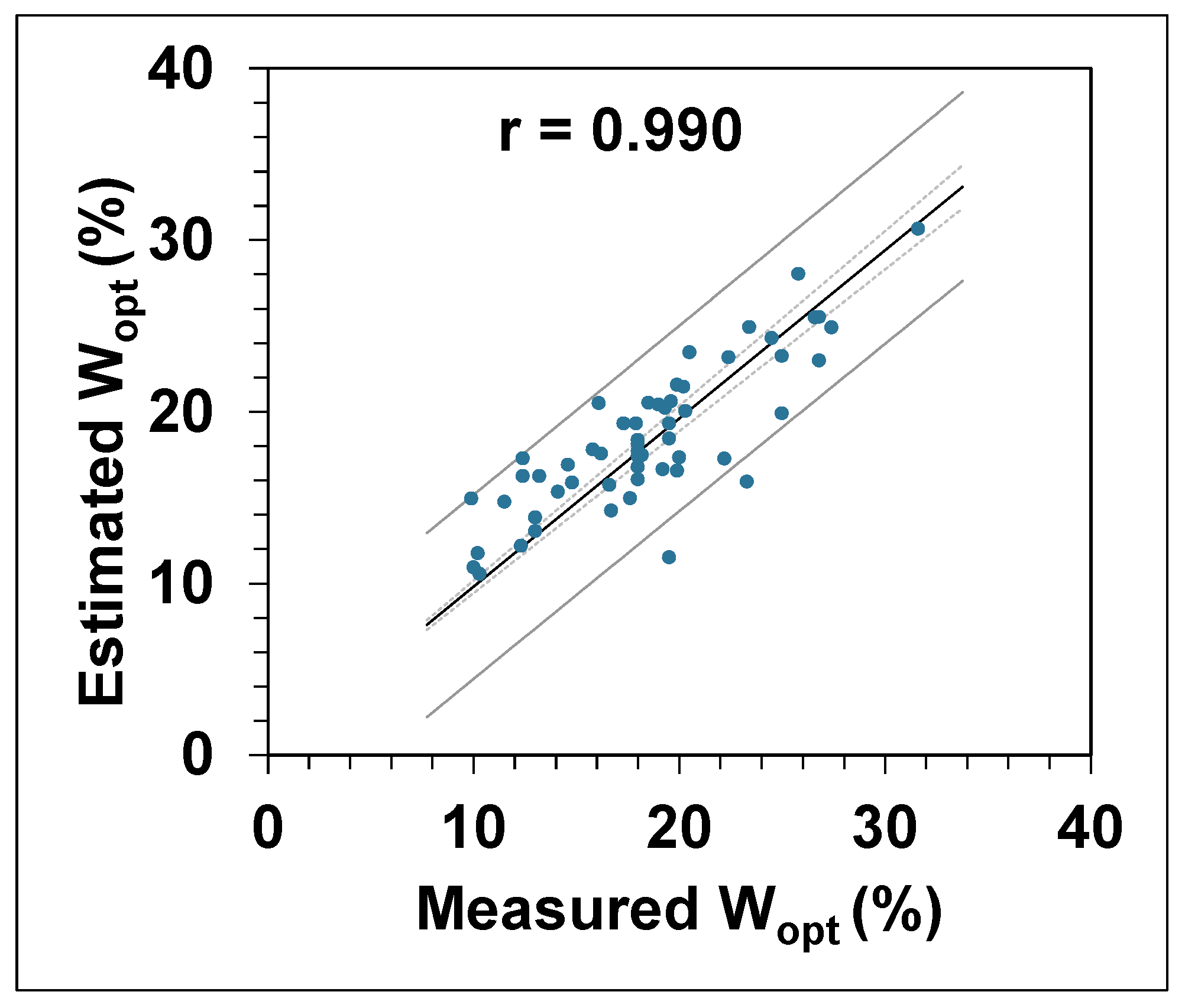 Applsci 12 06539 g003