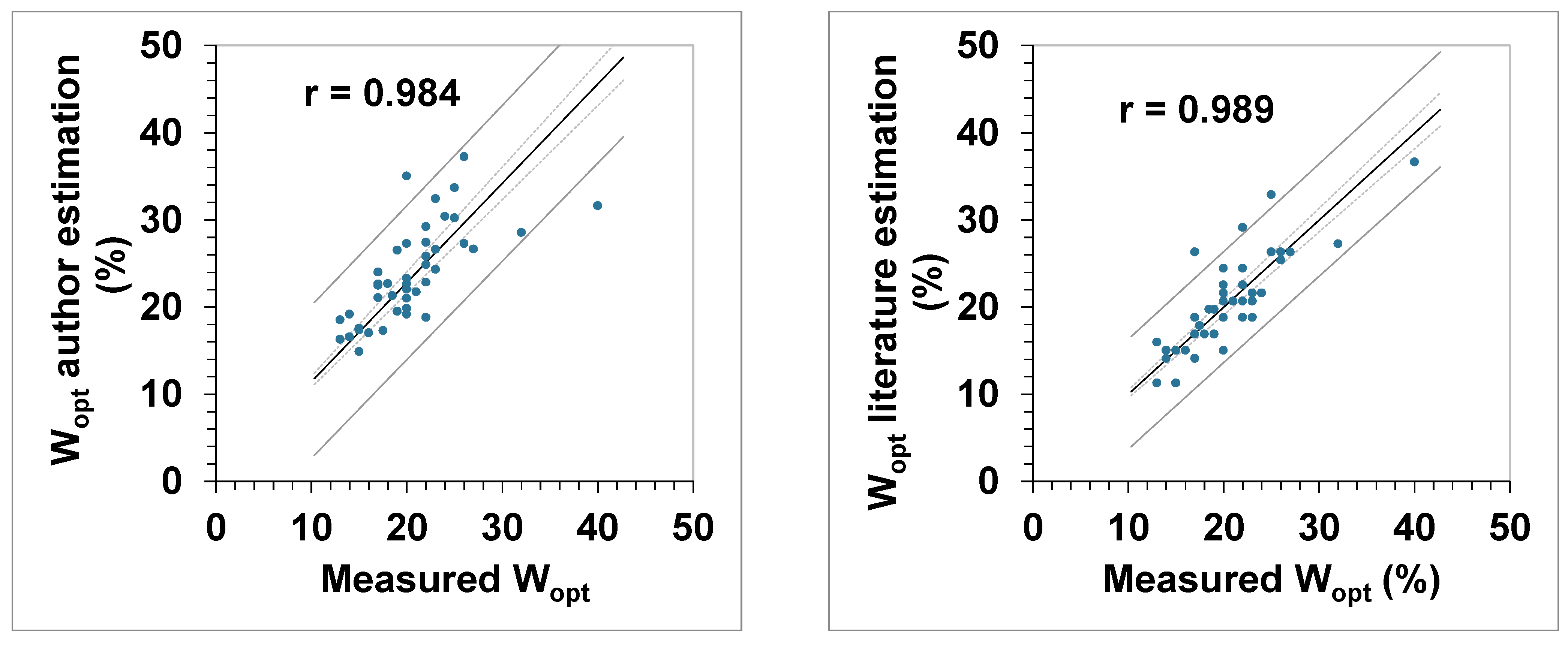 Applsci 12 06539 g006
