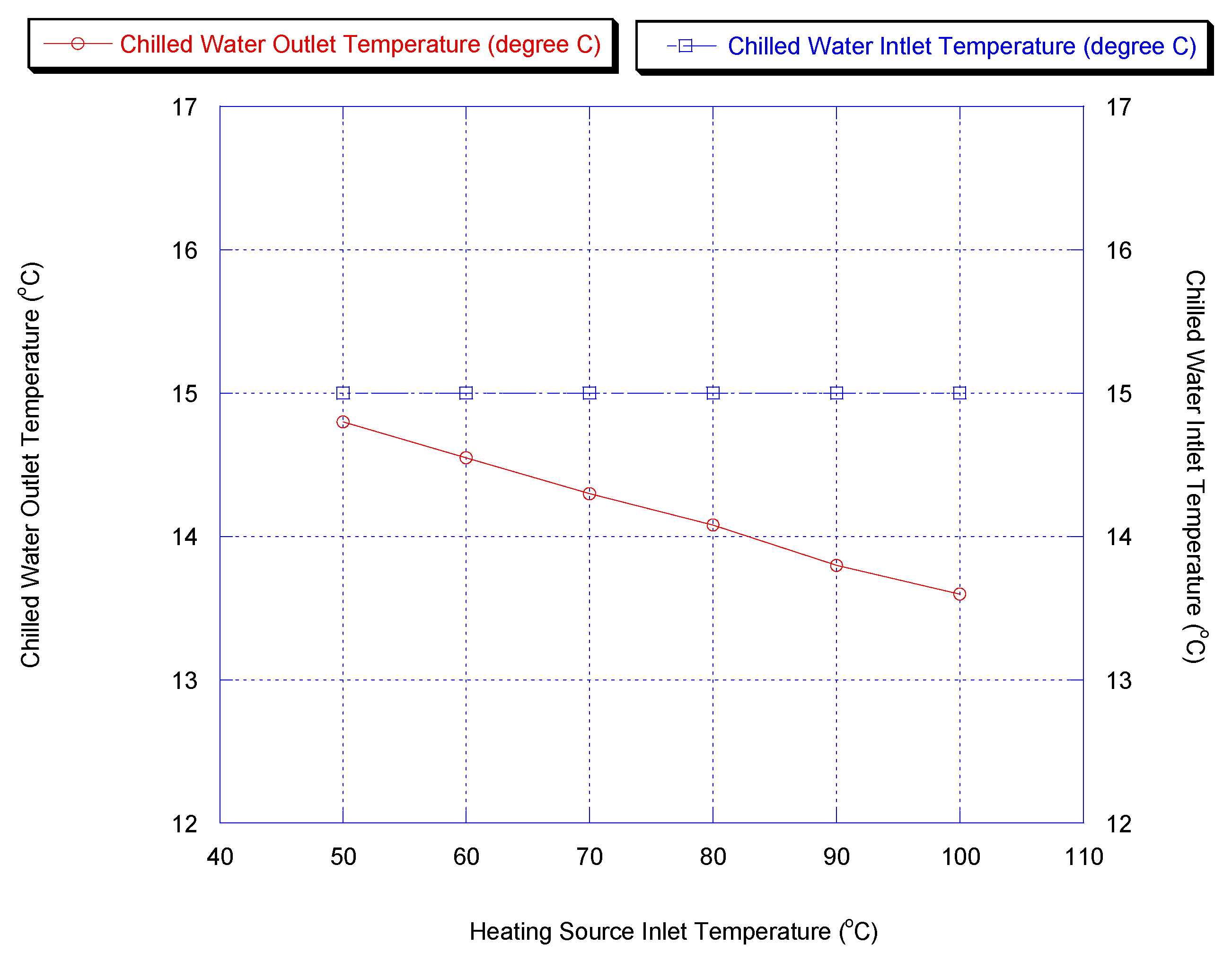 Applsci 12 06542 g010 550