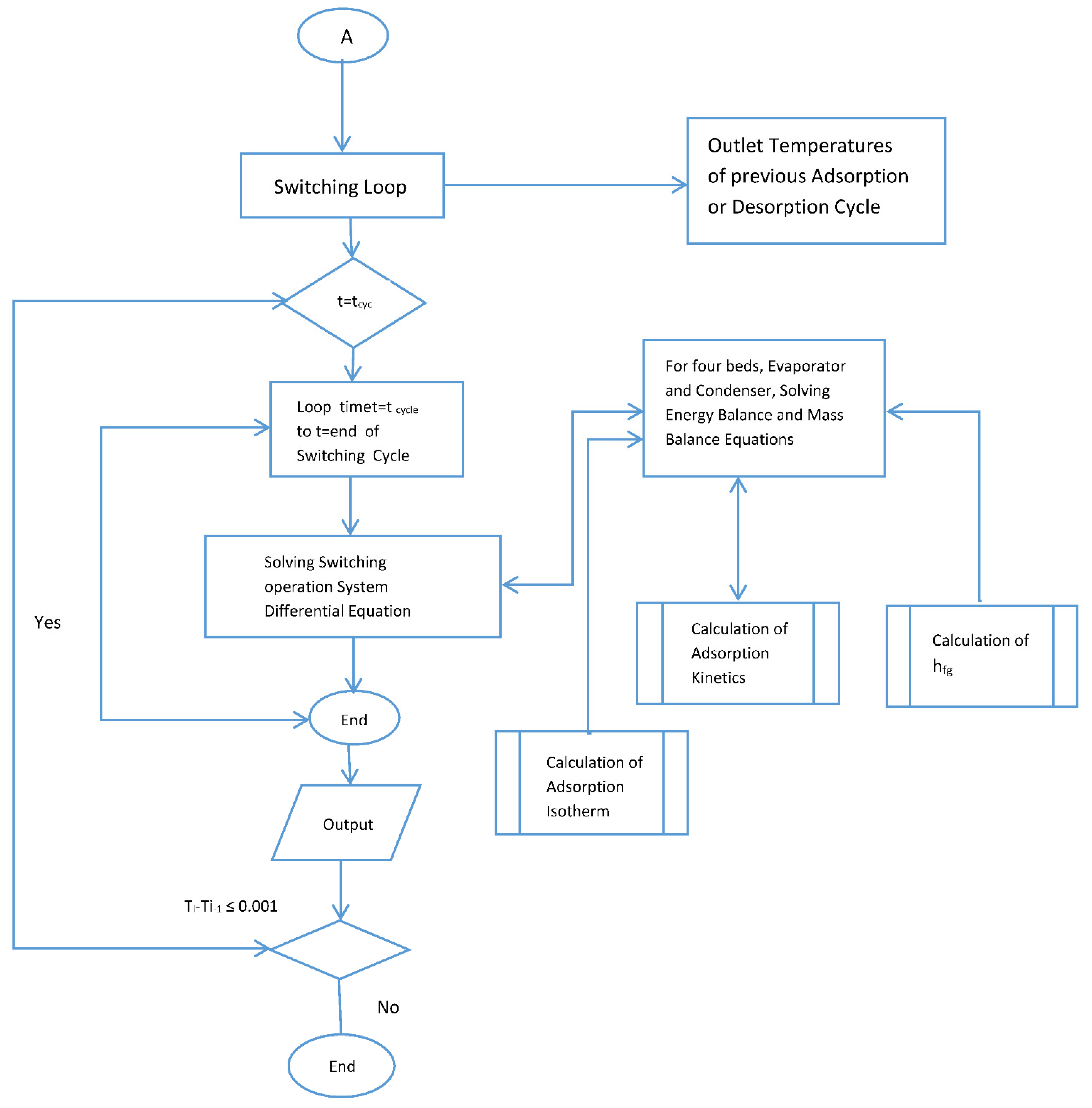 Applsci 12 06542 g0a1b 550