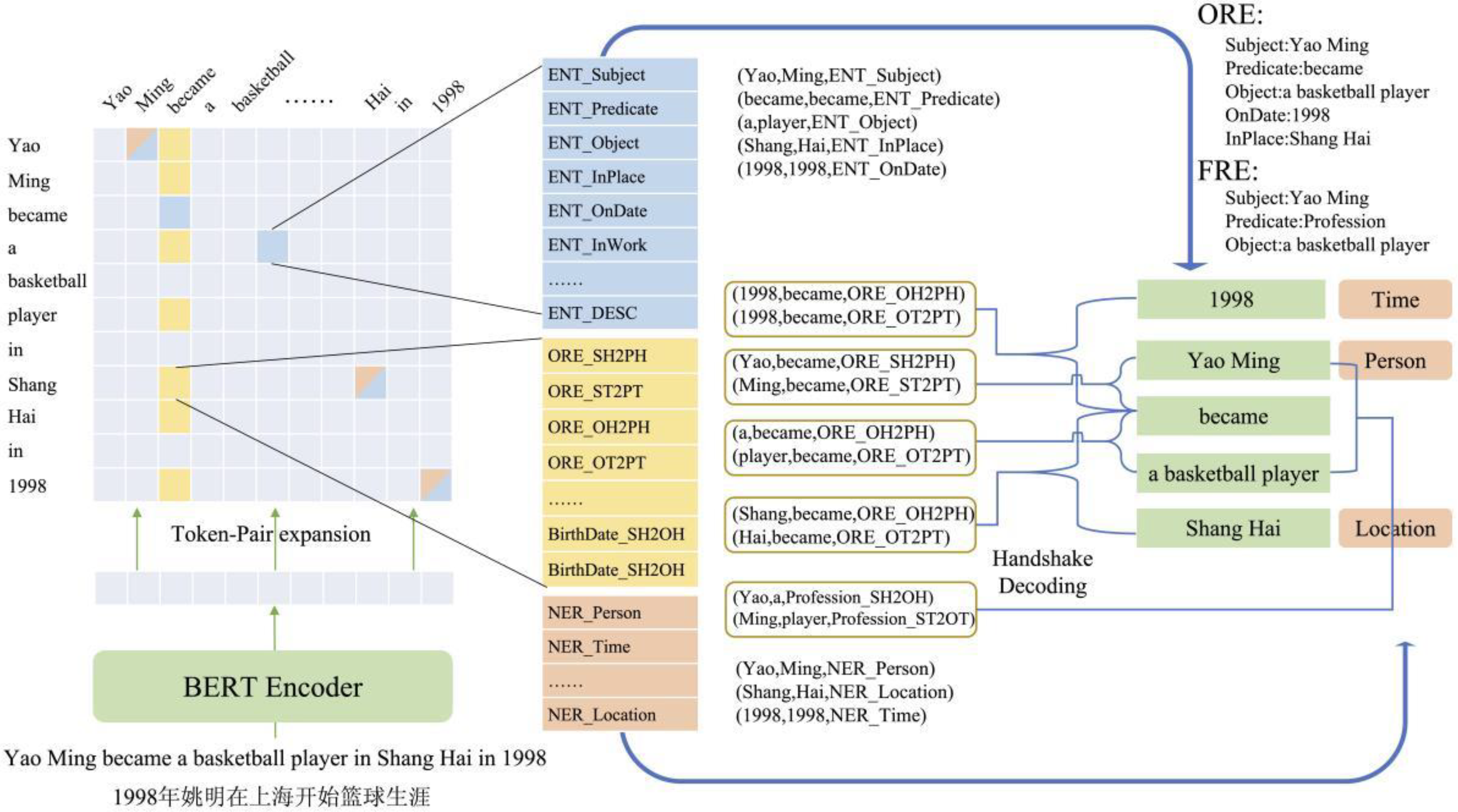 Applsci 12 06543 g001 550