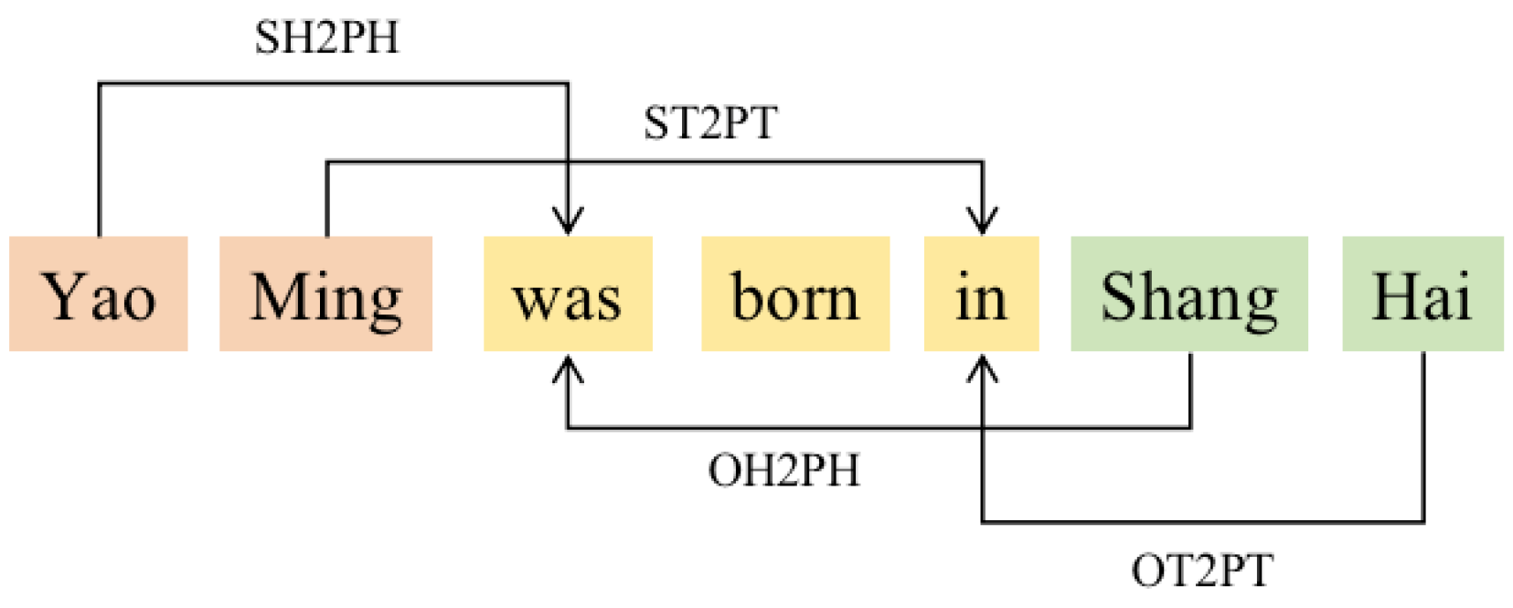 Applsci 12 06543 g002 550