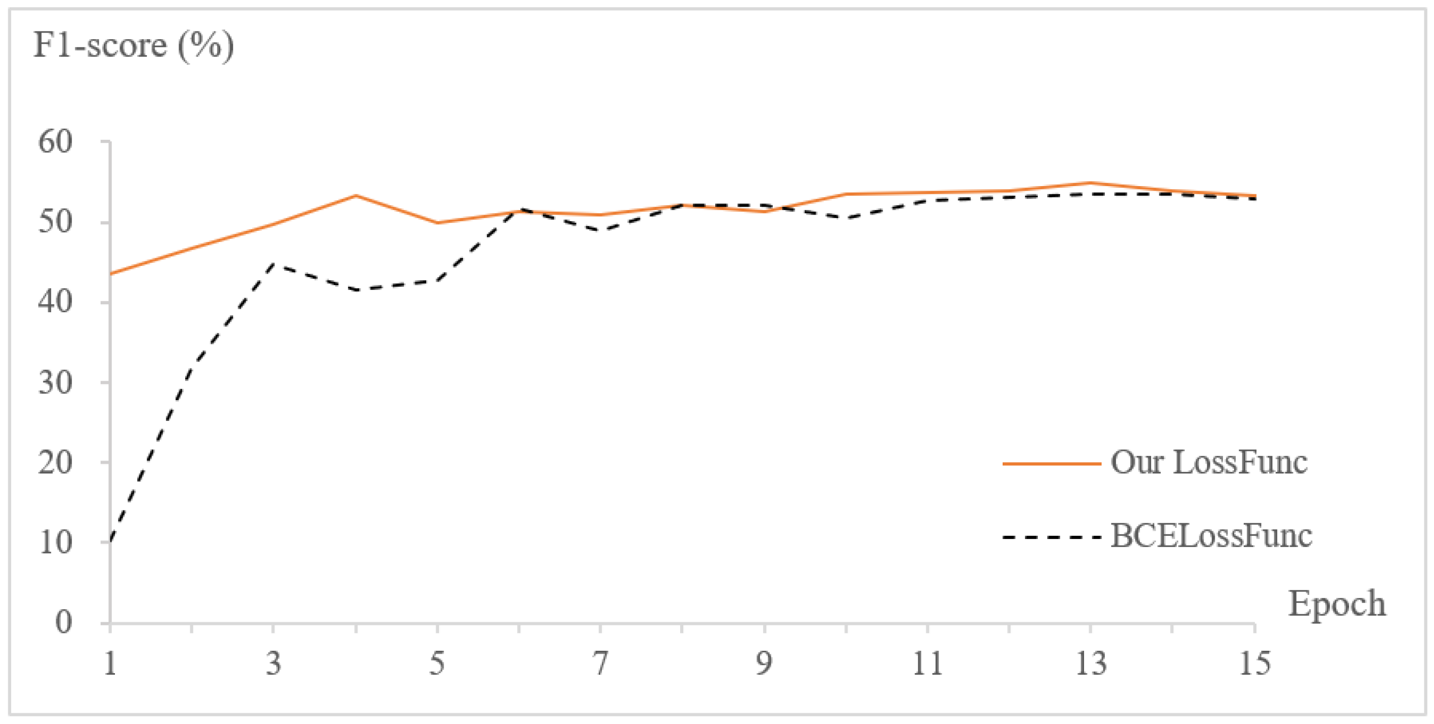 Applsci 12 06543 g004 550