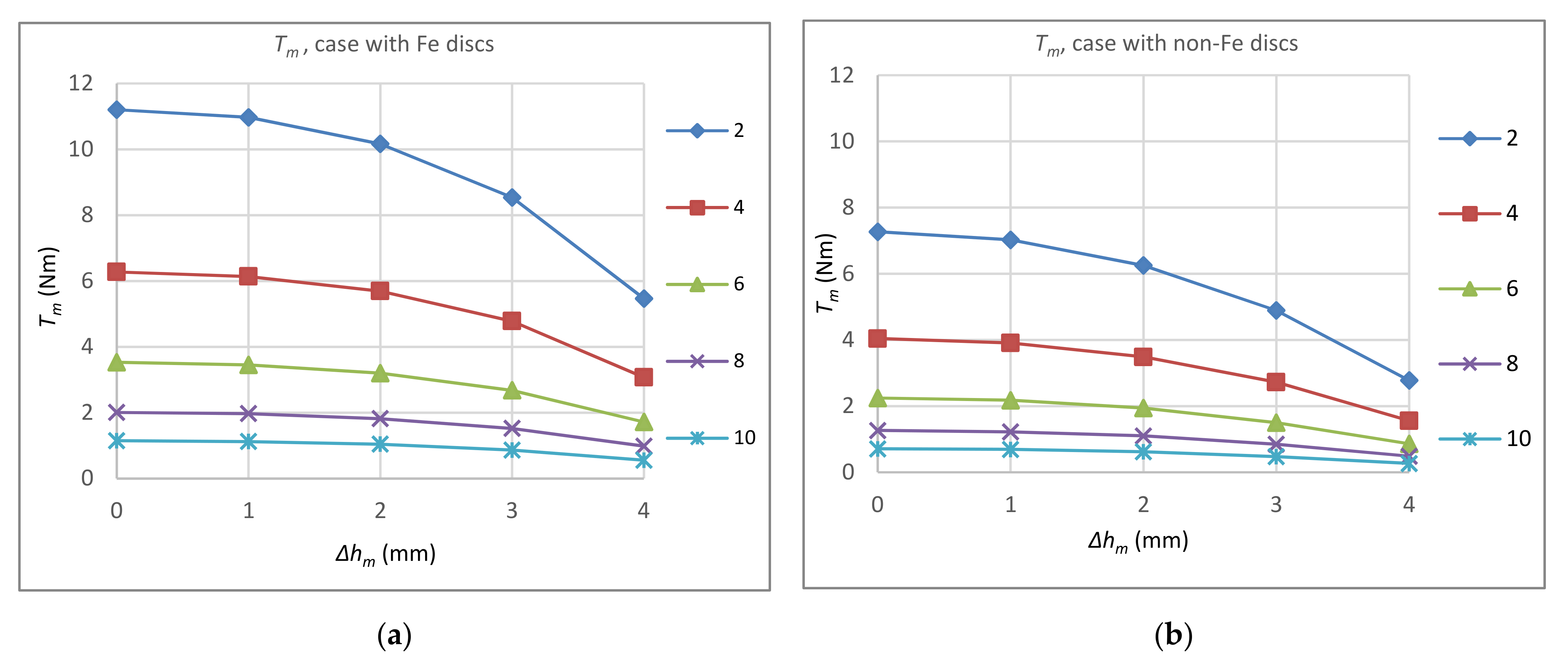 Applsci 12 06546 g007