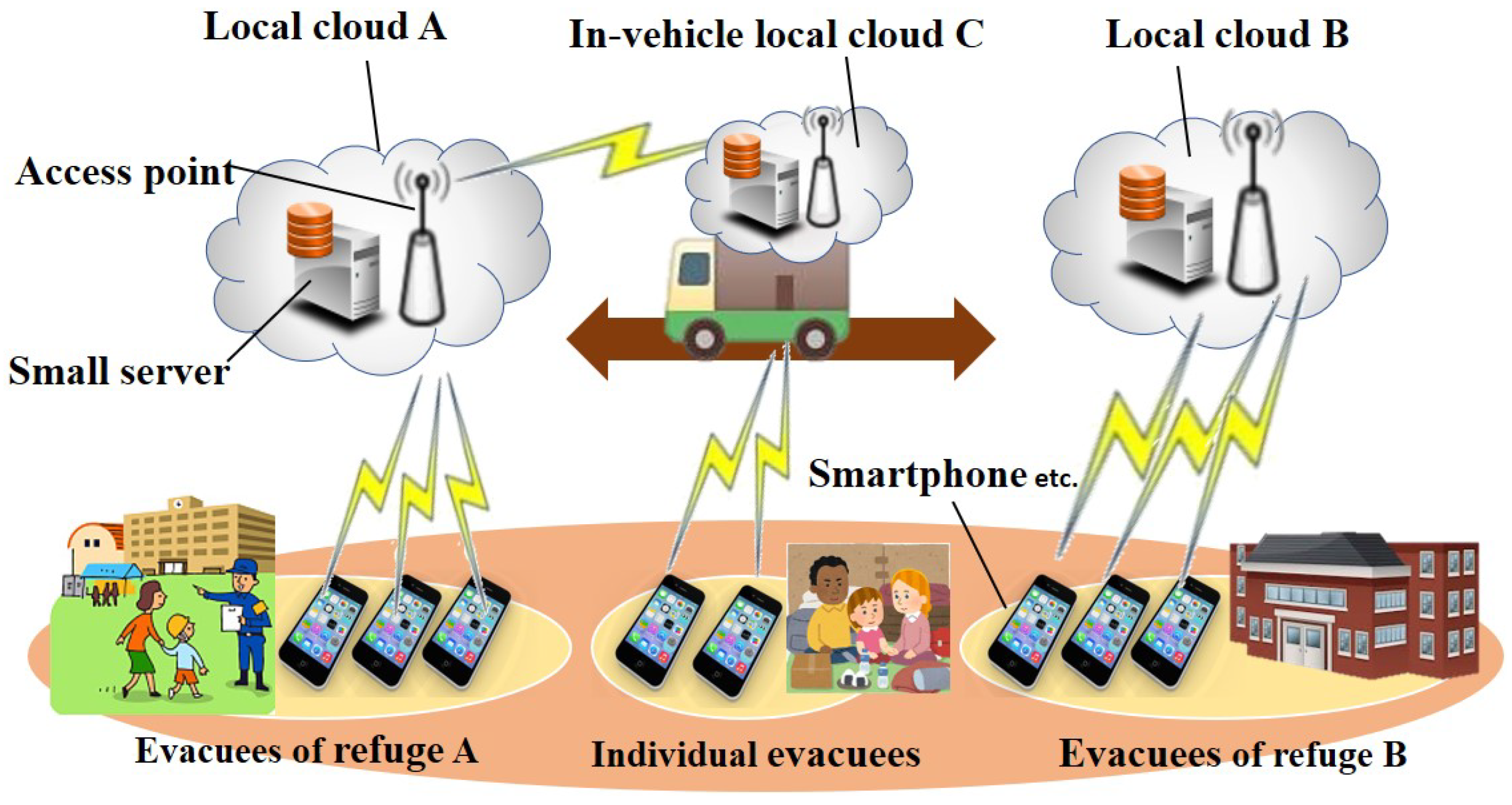 Applsci 12 06547 g003 550