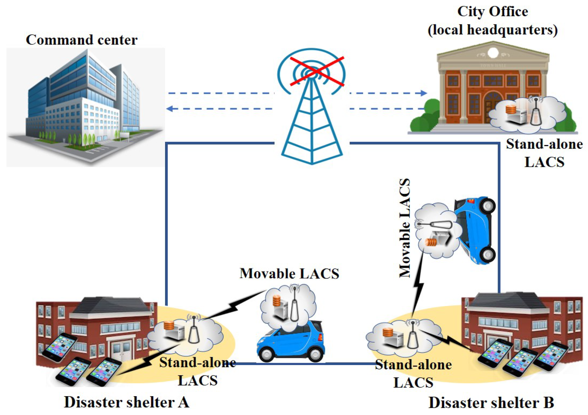 Applsci 12 06547 g005 550