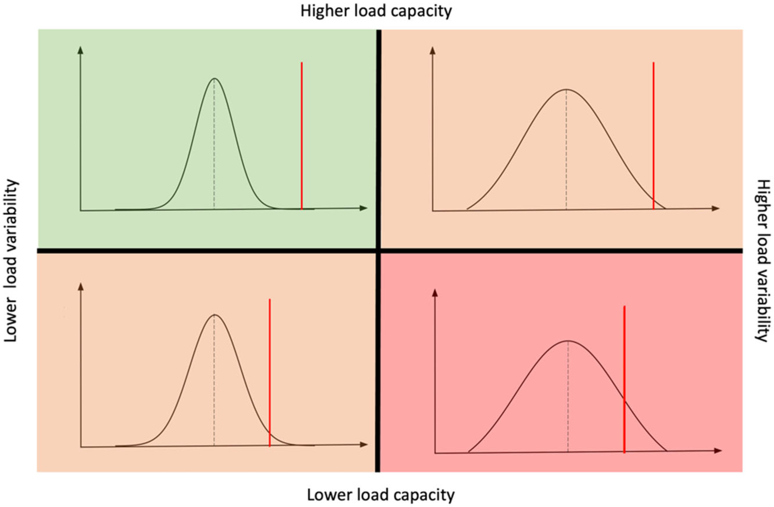 Applsci 12 06549 g002 550