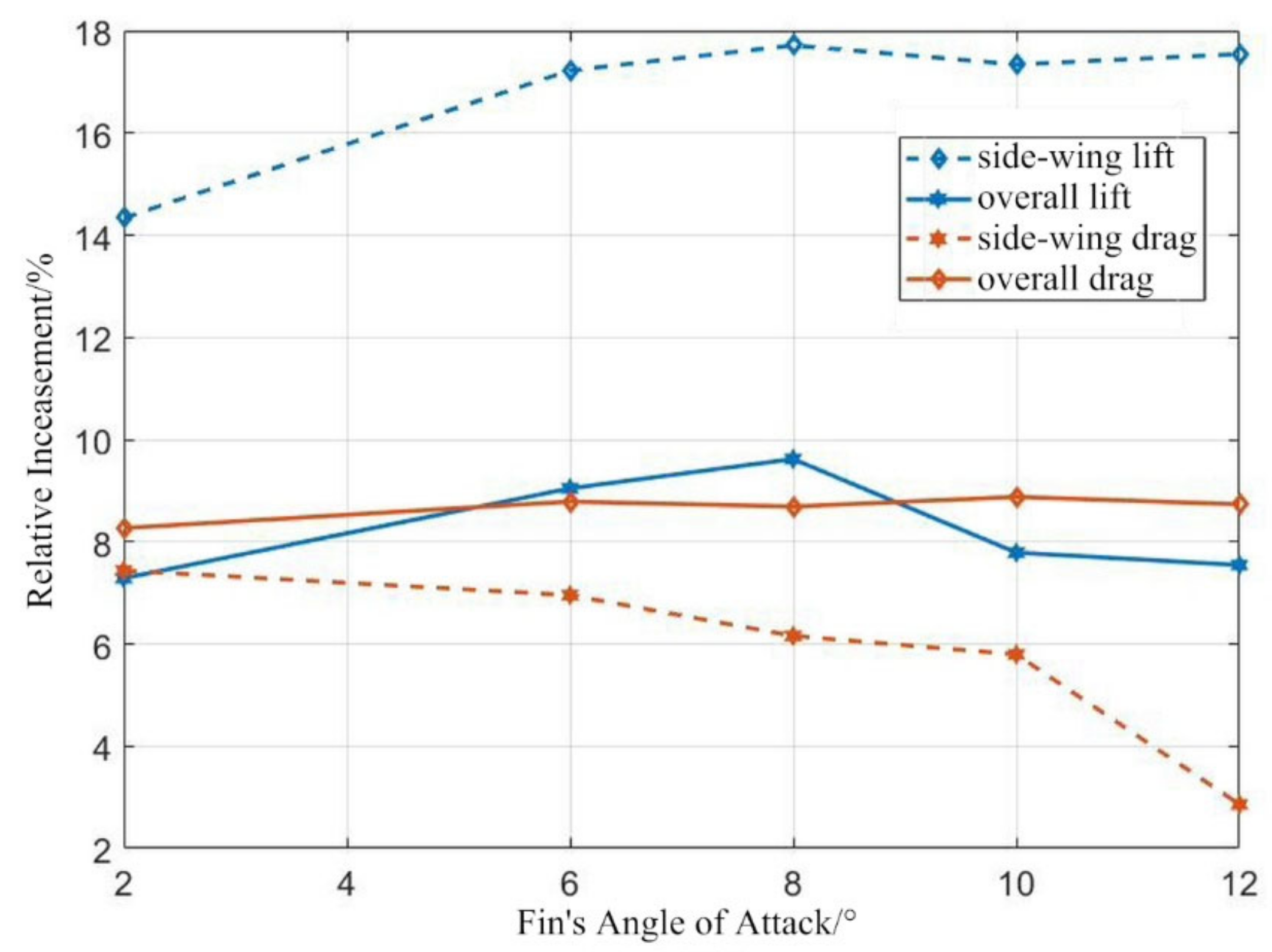 Applsci 12 06552 g015 550