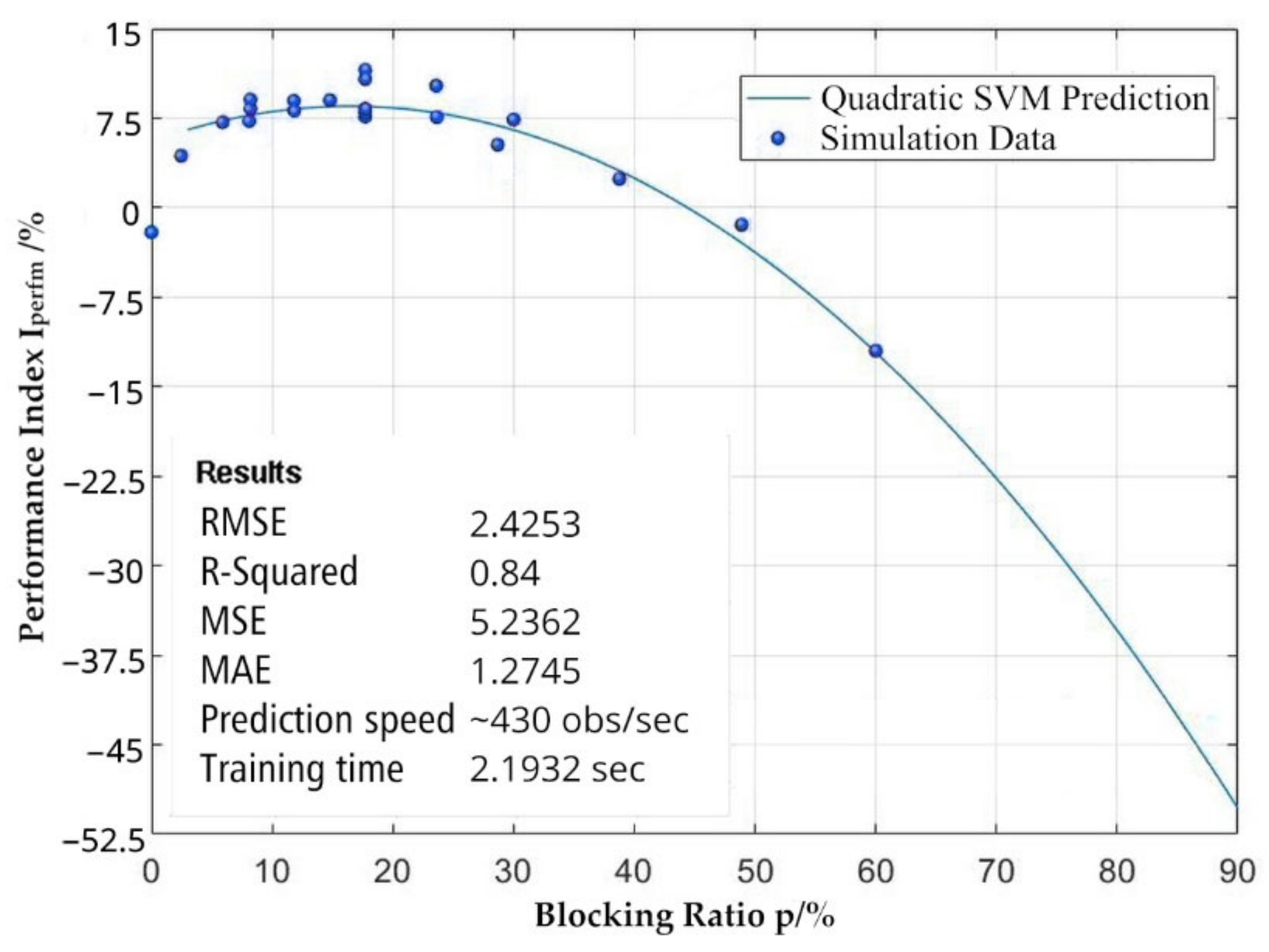 Applsci 12 06552 g018 550