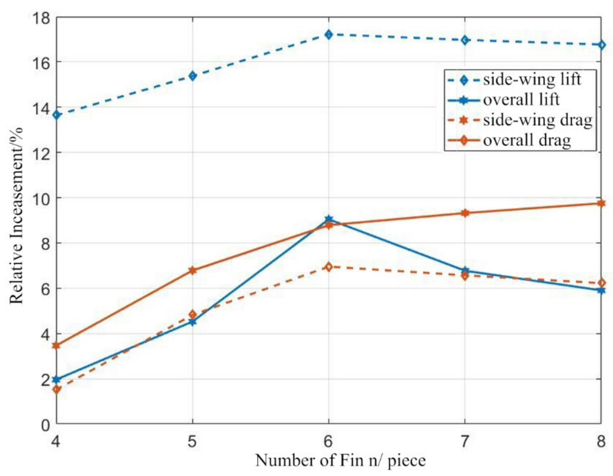 Applsci 12 06552 g019 550