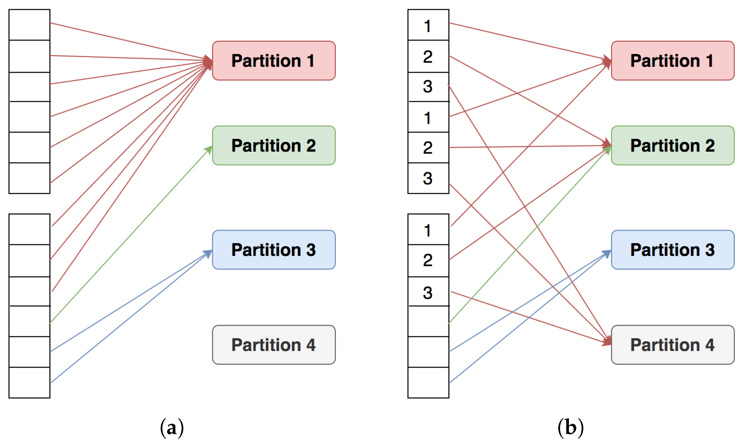 Applied Sciences Free FullText Comparative Analysis of SkewJoin