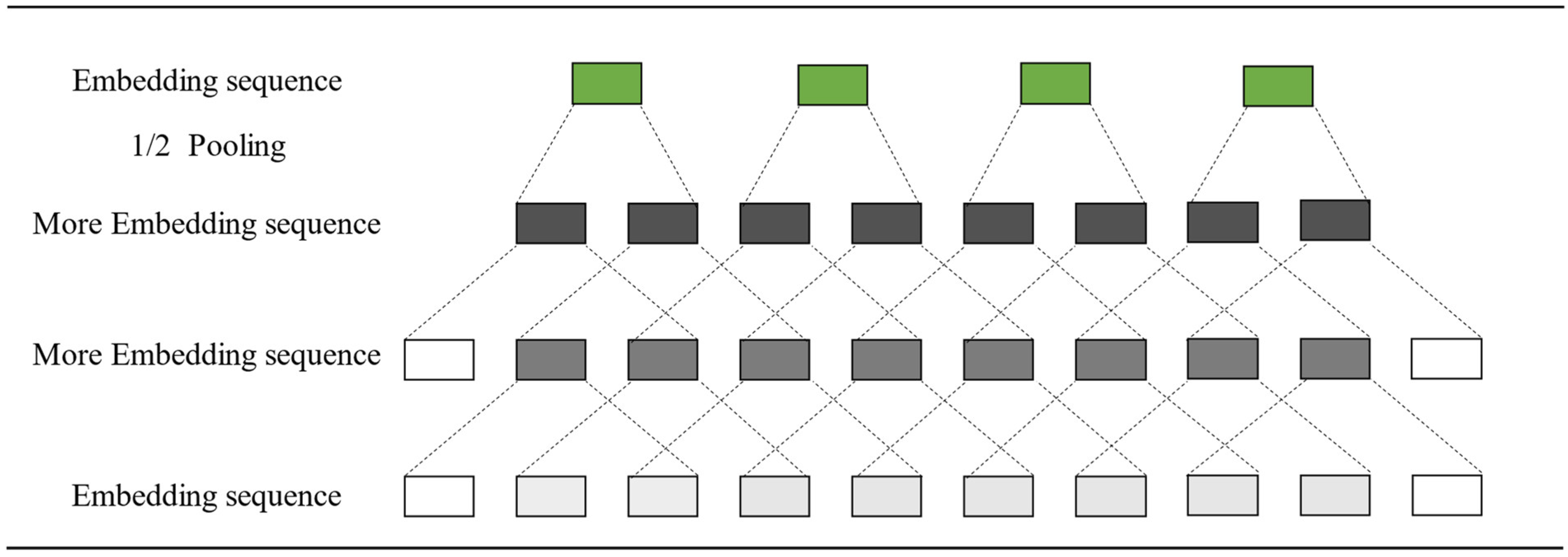 Applsci 12 06556 g002 550