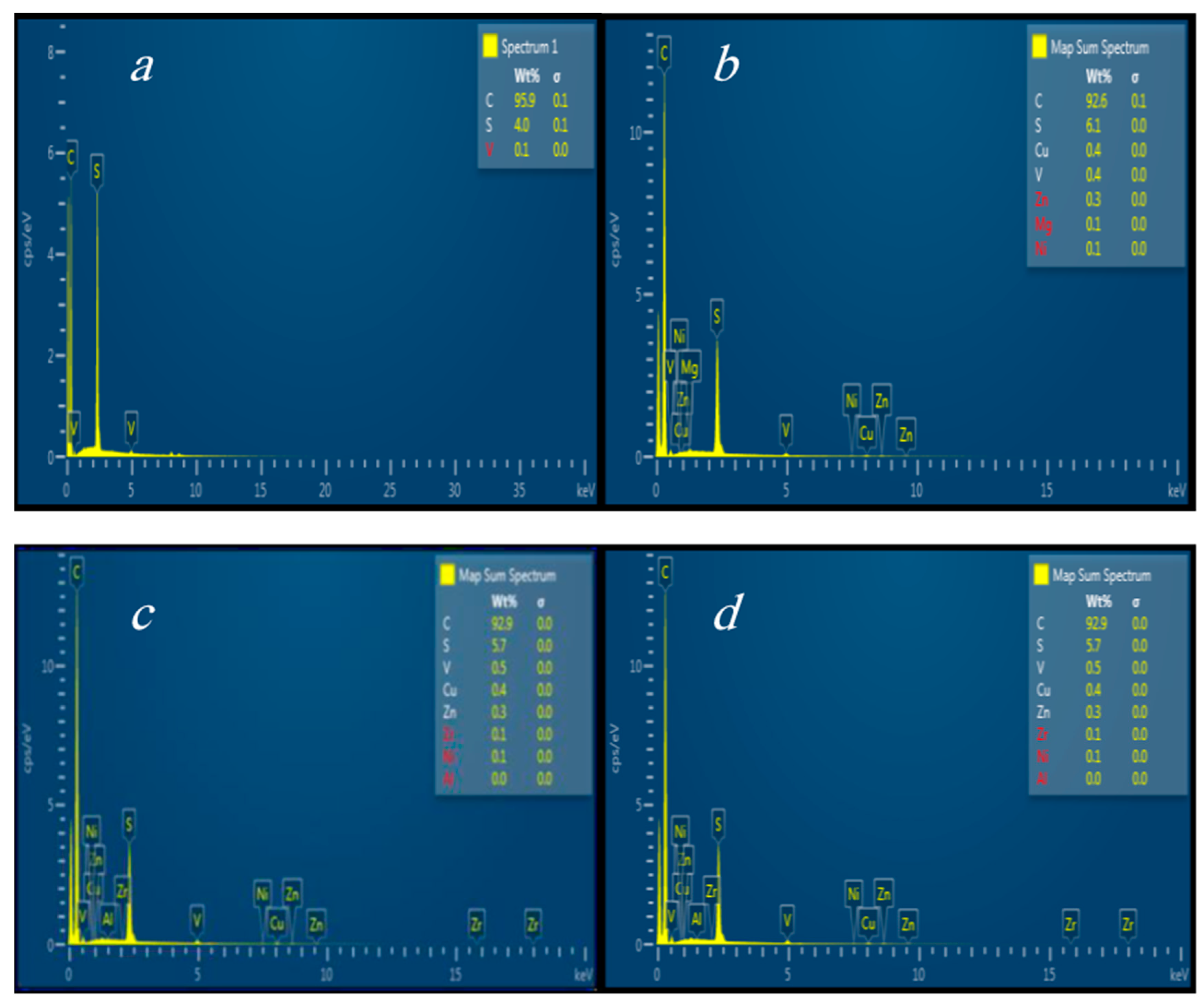 Applsci 12 06564 g003