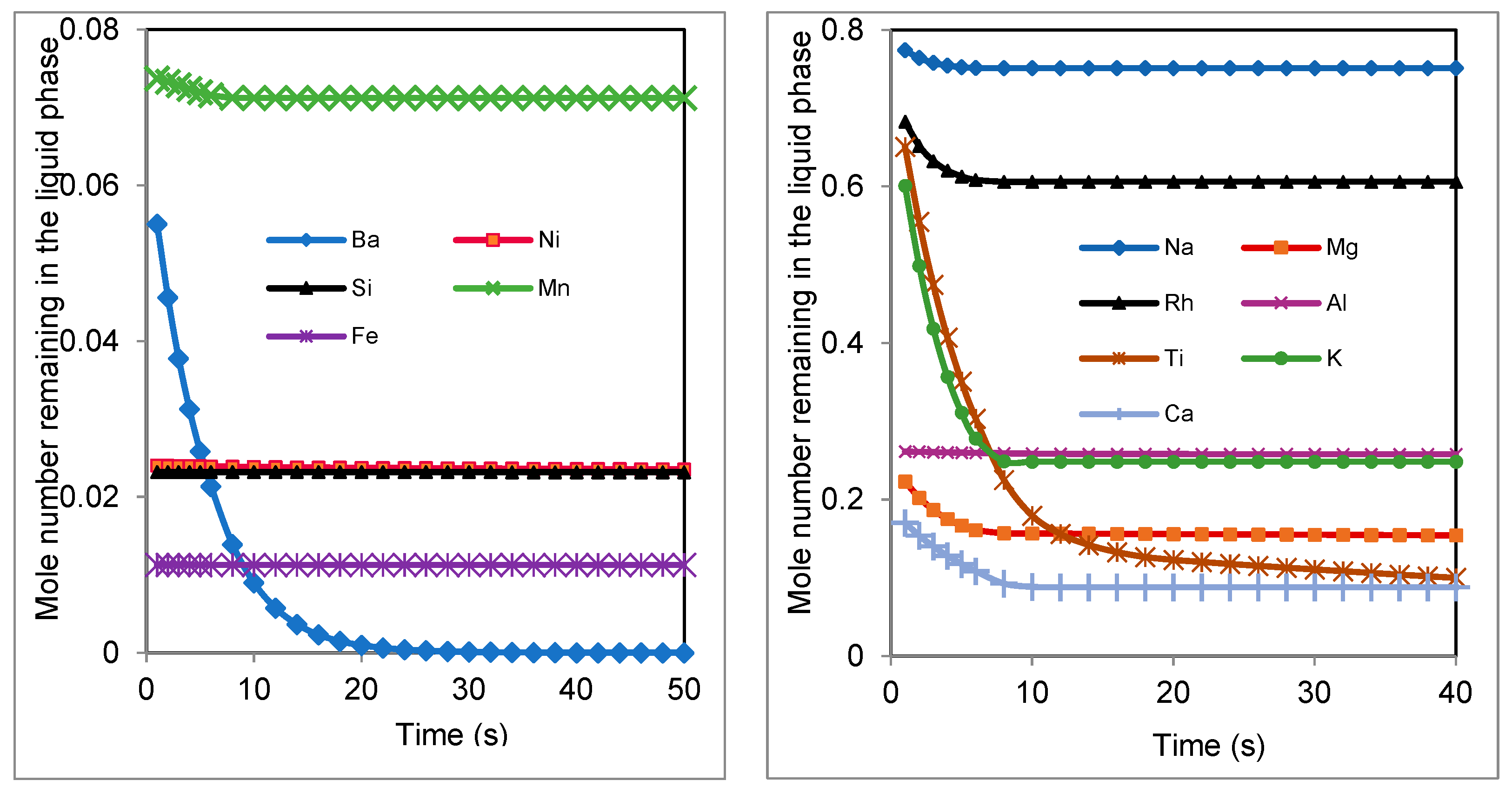Applsci 12 06564 g005