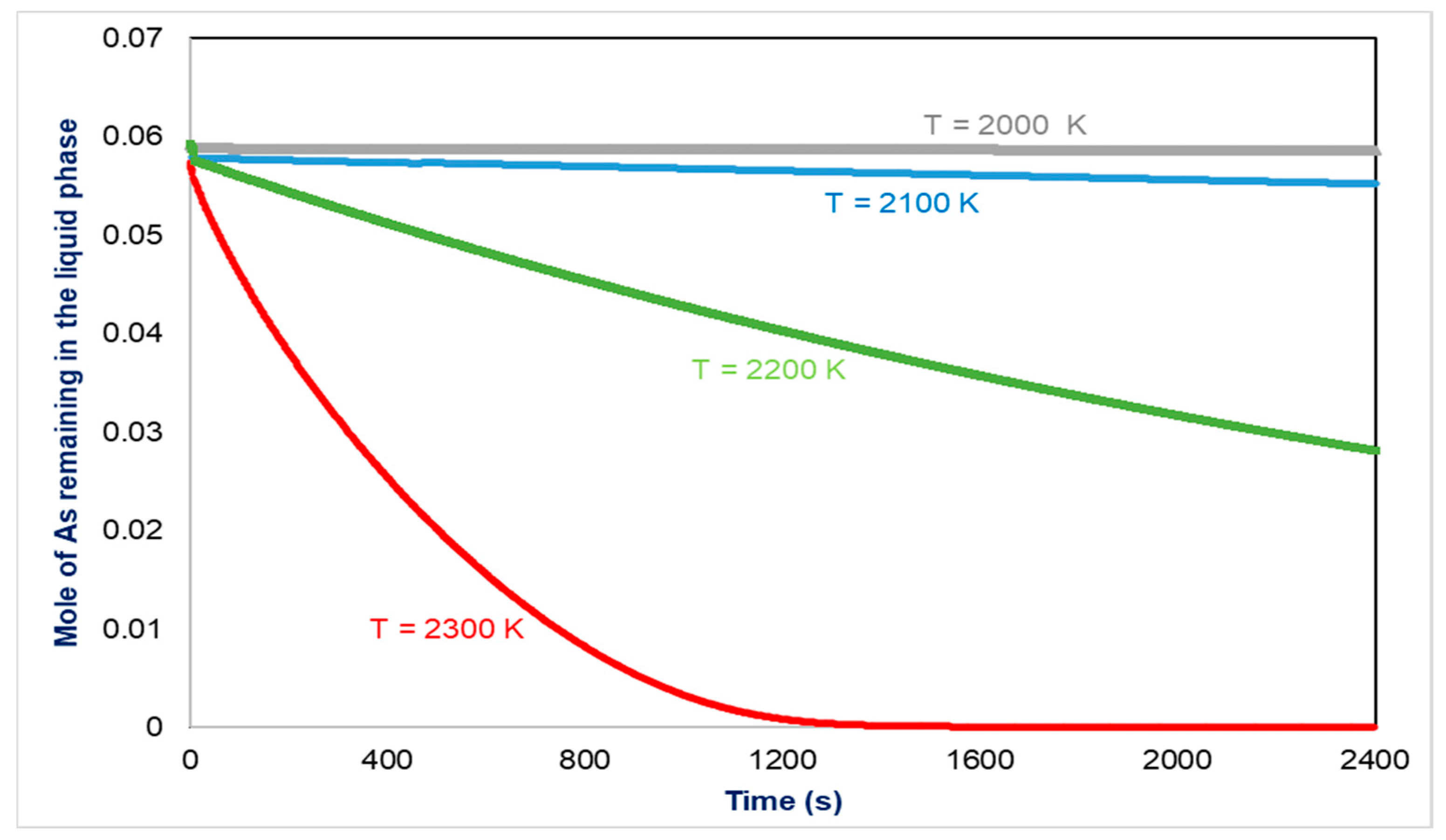 Applsci 12 06564 g007