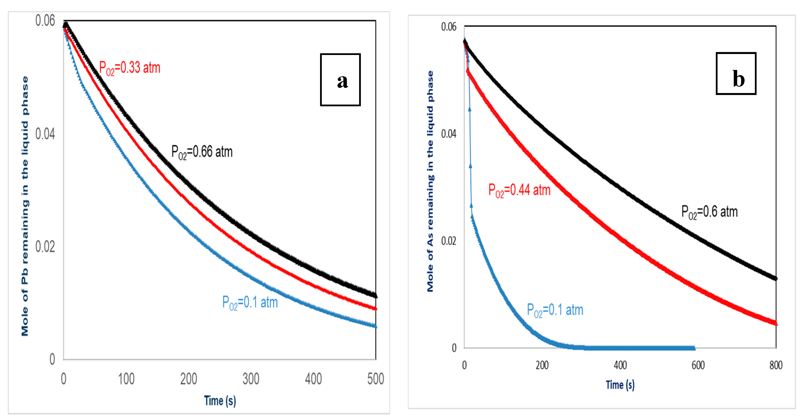 Applsci 12 06564 g008