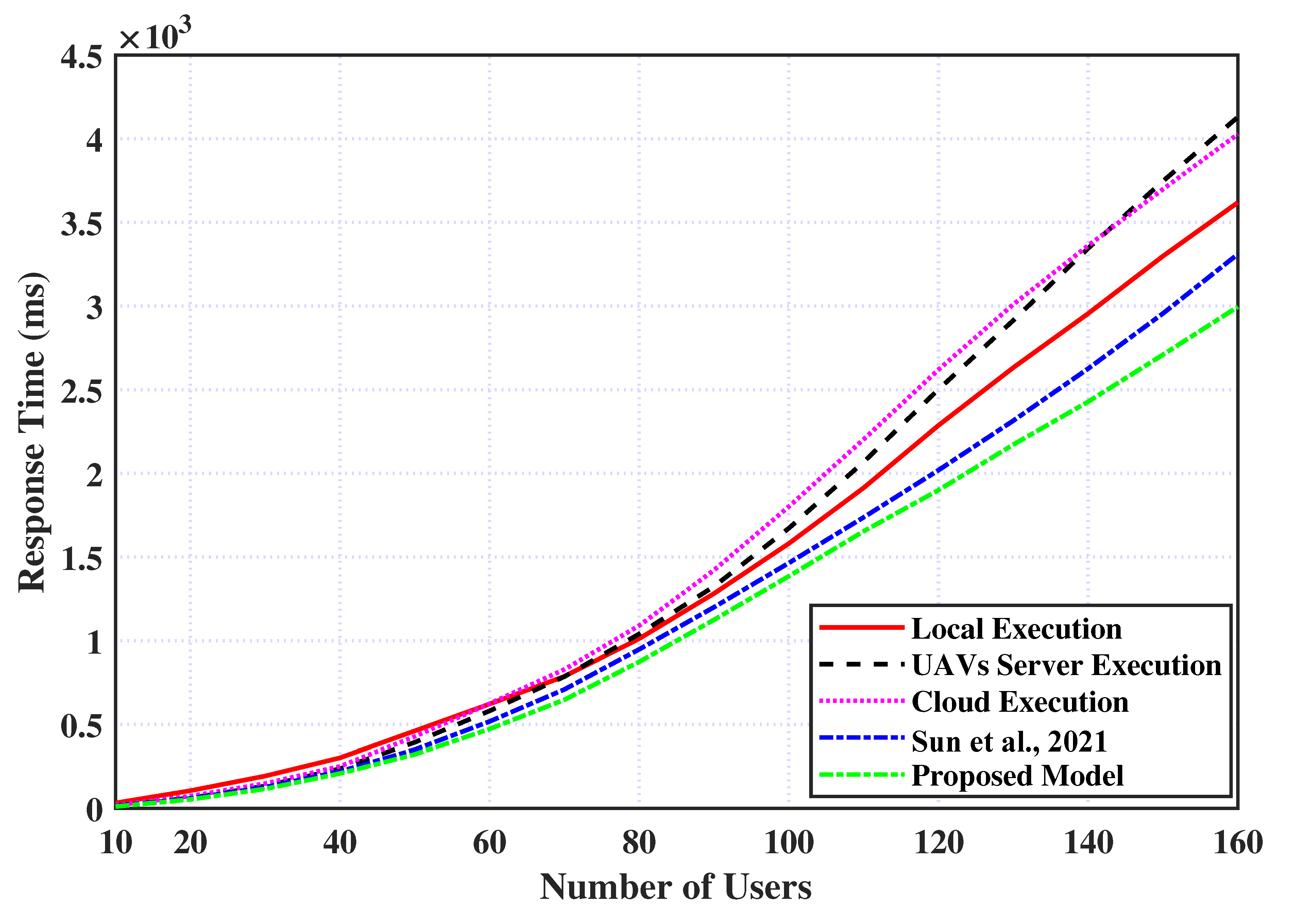 Applsci 12 06566 g003 550