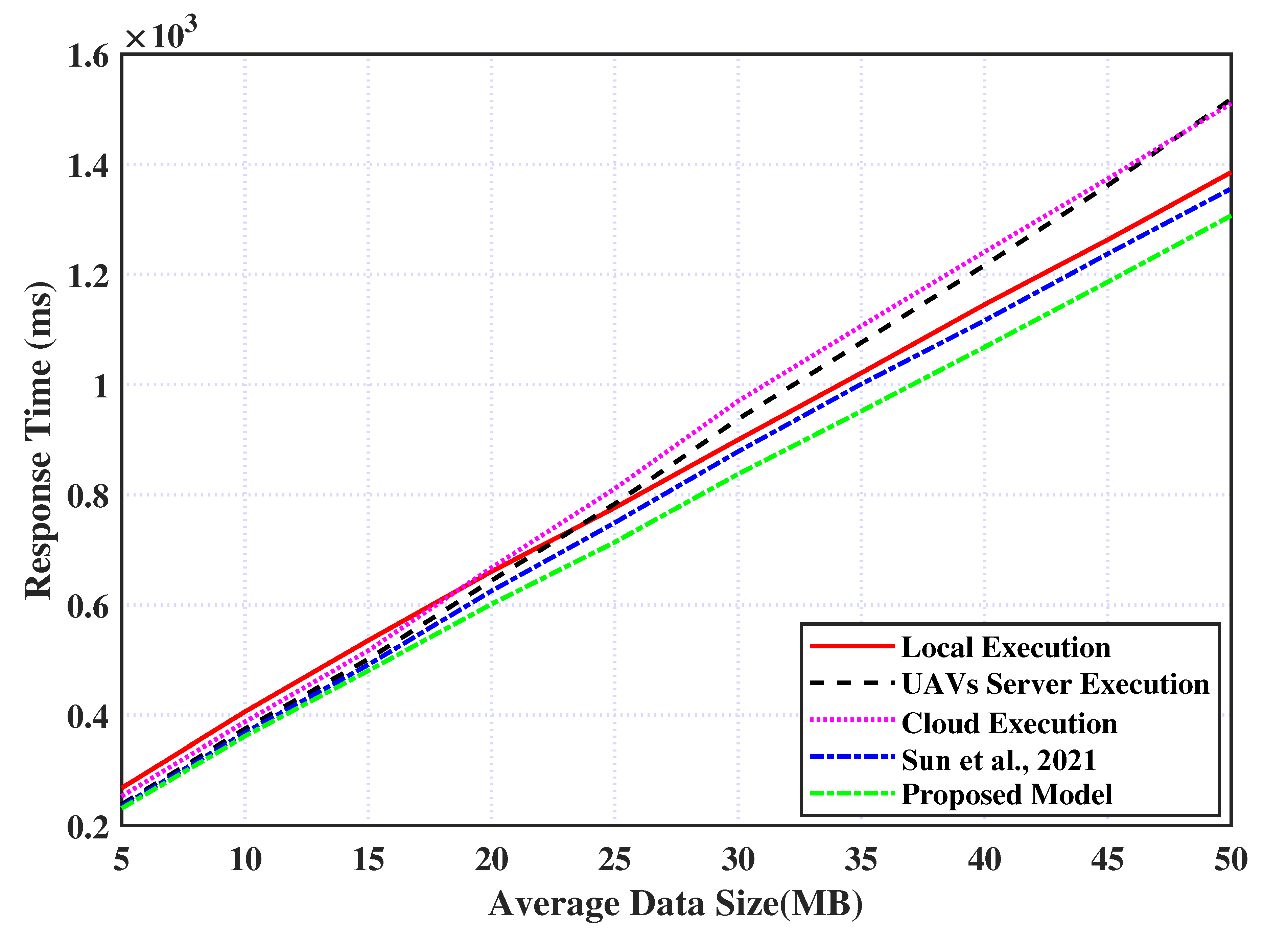 Applsci 12 06566 g005 550