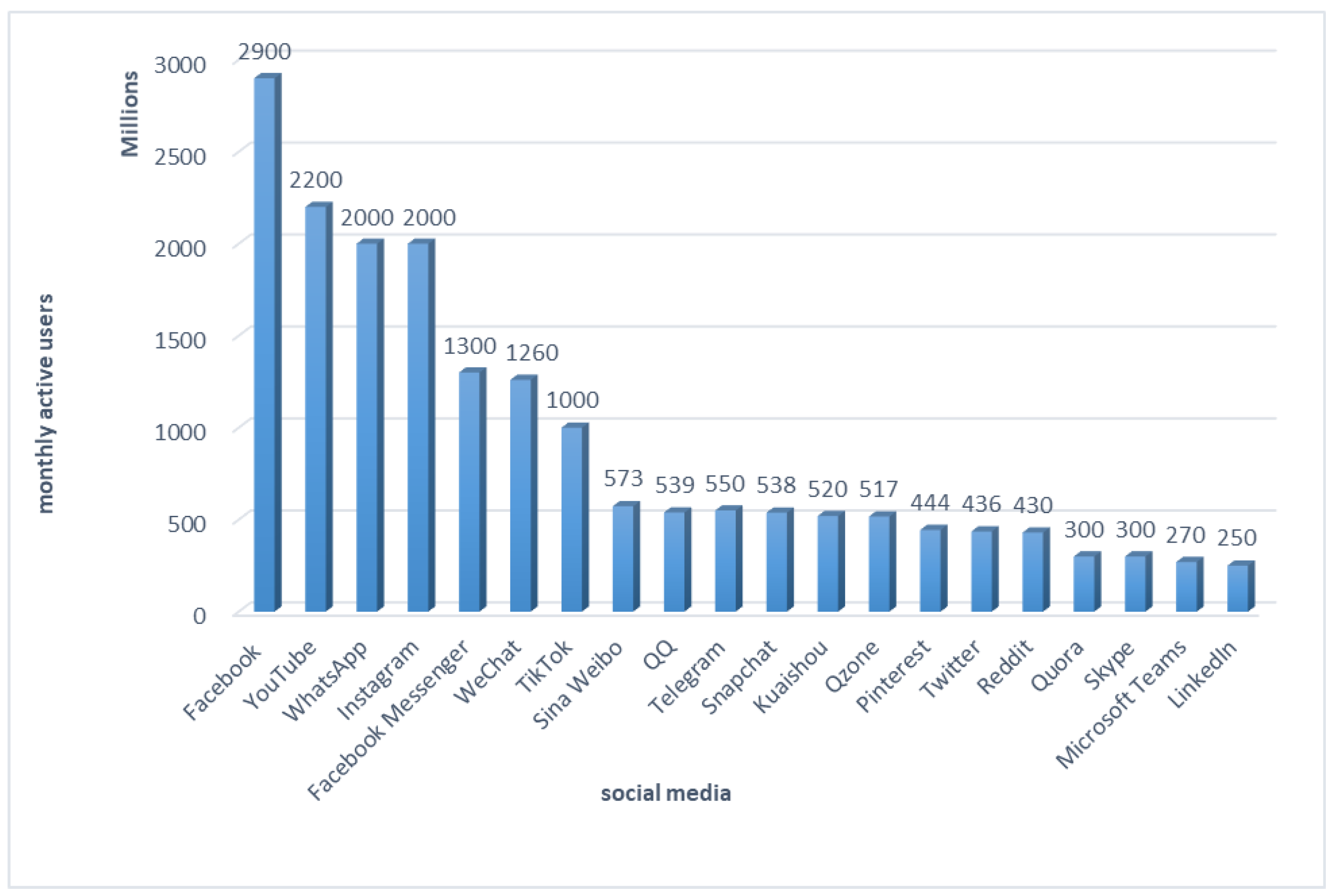 Applsci 12 06567 g002