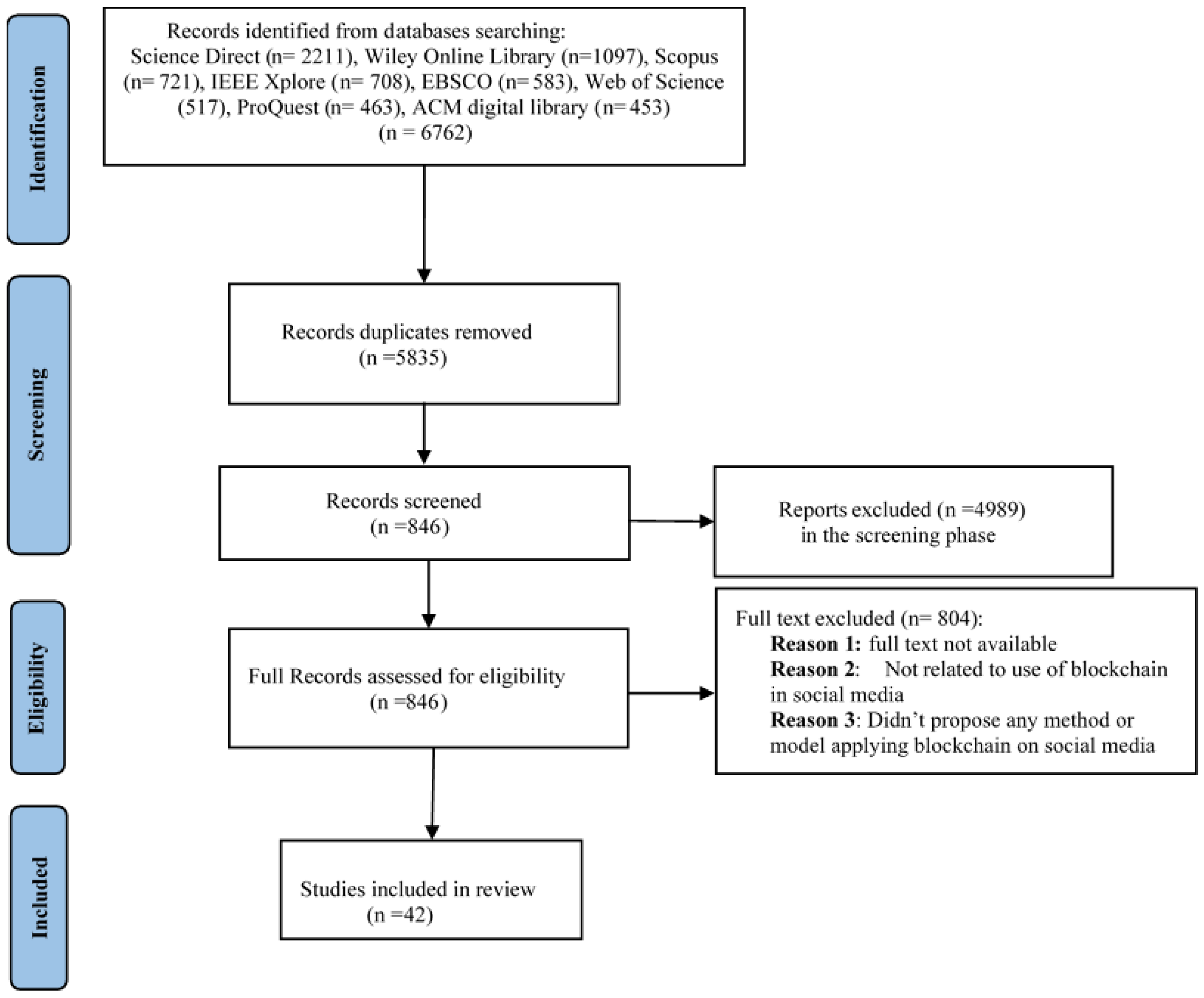 Applsci 12 06567 g003