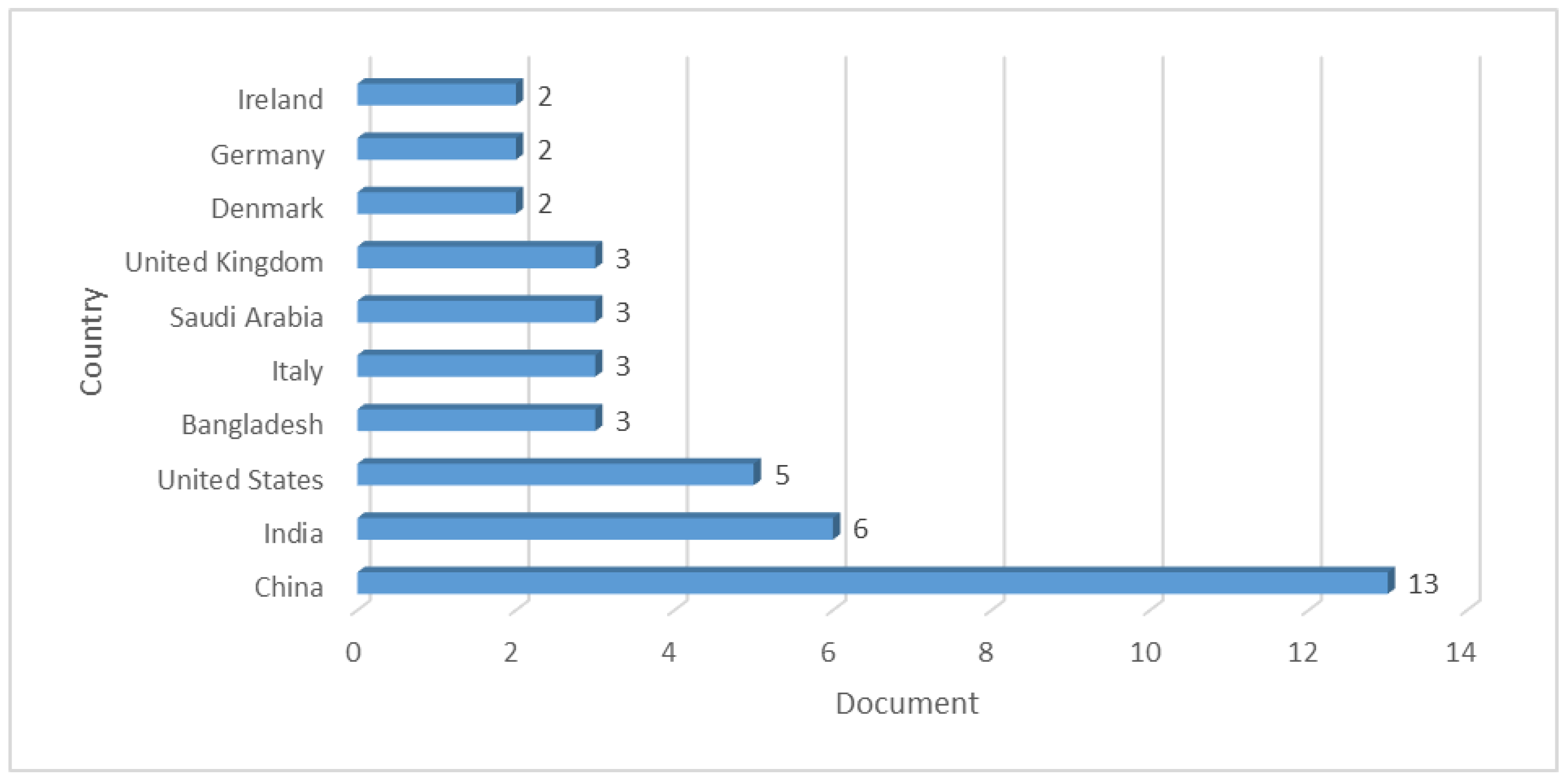 Applsci 12 06567 g005