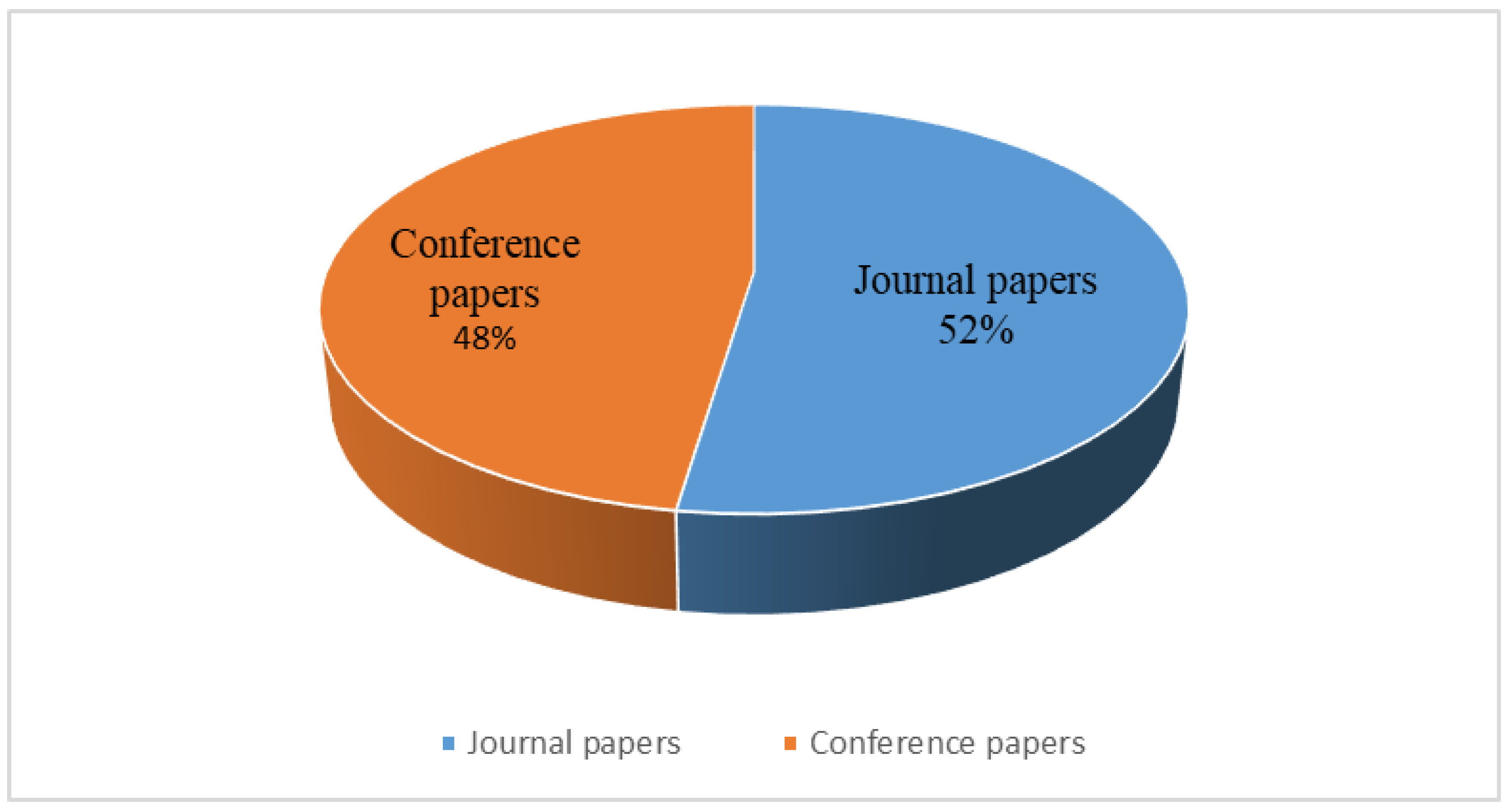 Applsci 12 06567 g006